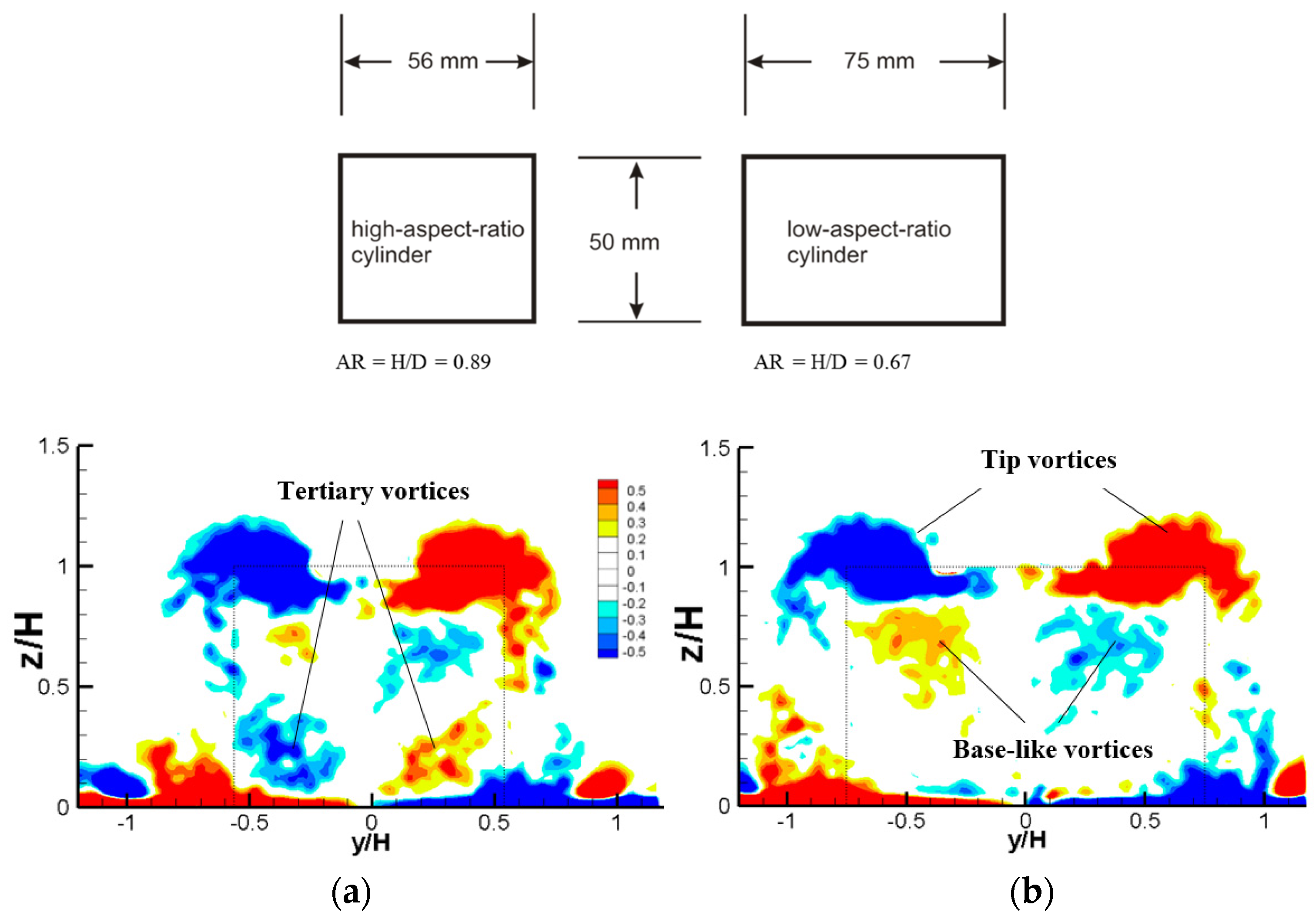 Fluids 08 00032 g001