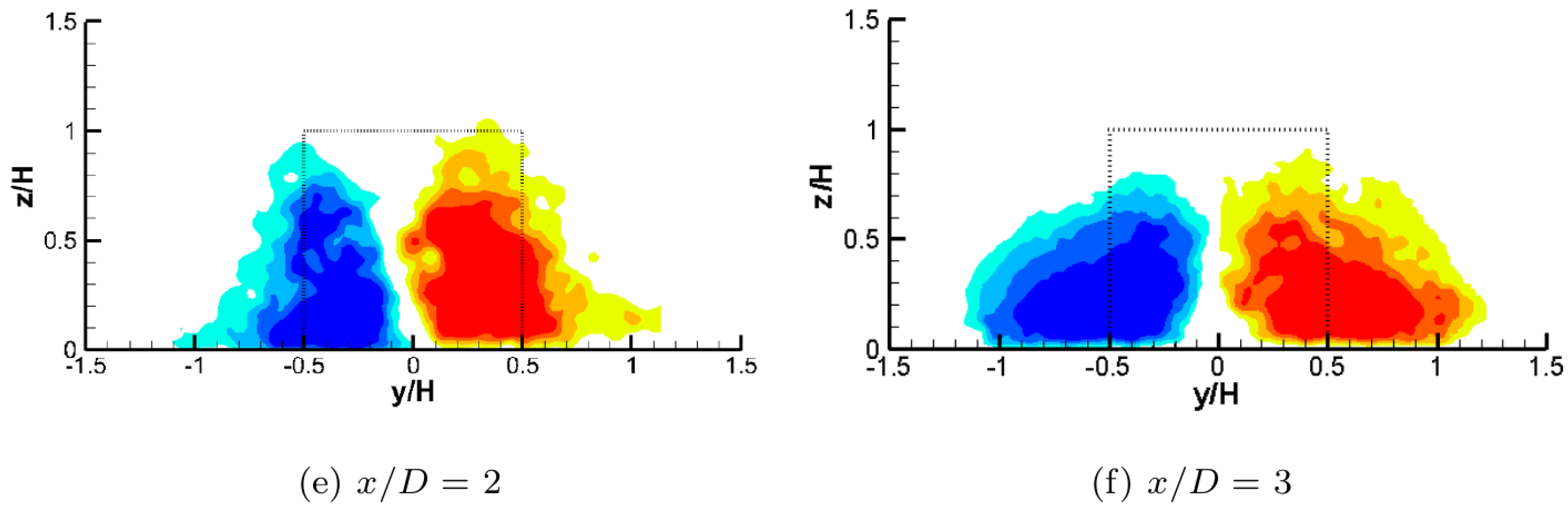 Fluids 08 00032 g005b