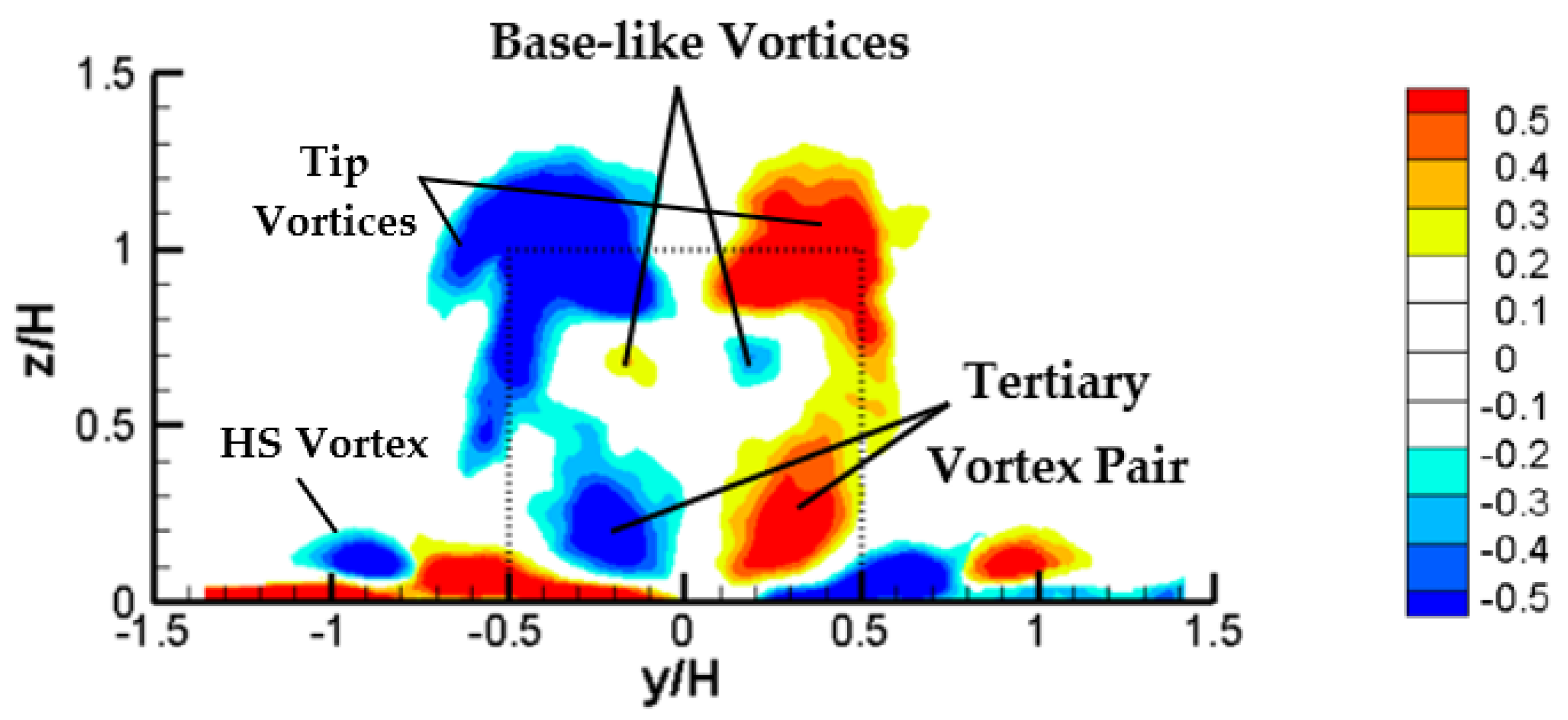 Fluids 08 00032 g008