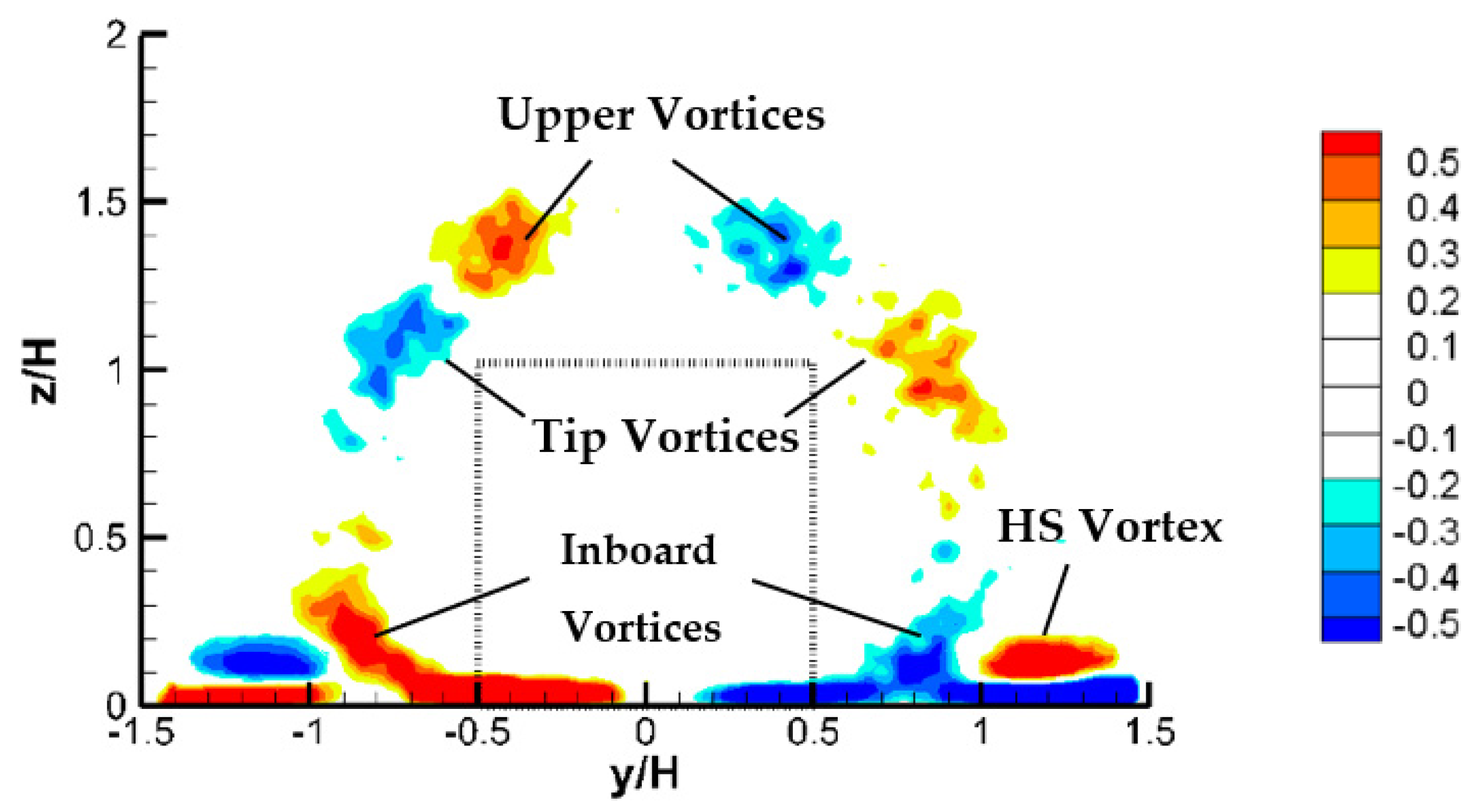 Fluids 08 00032 g009