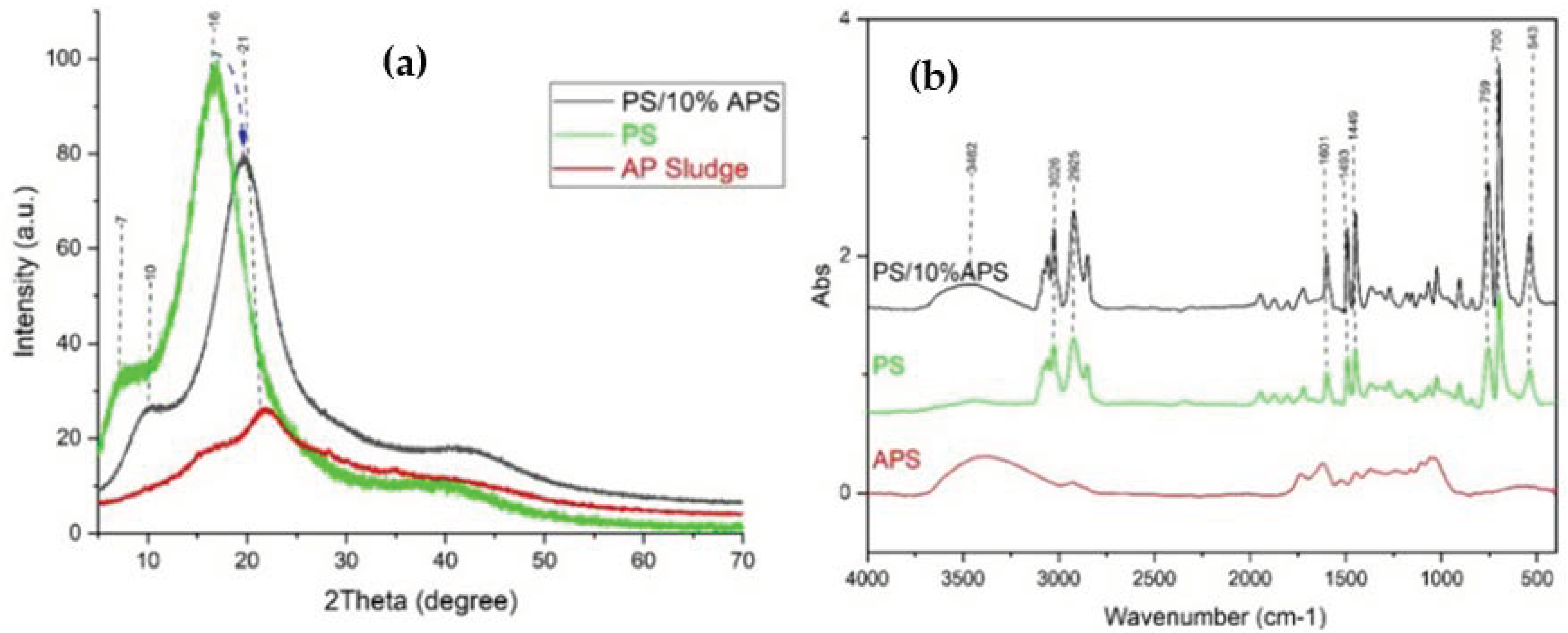 Fluids 08 00037 g011