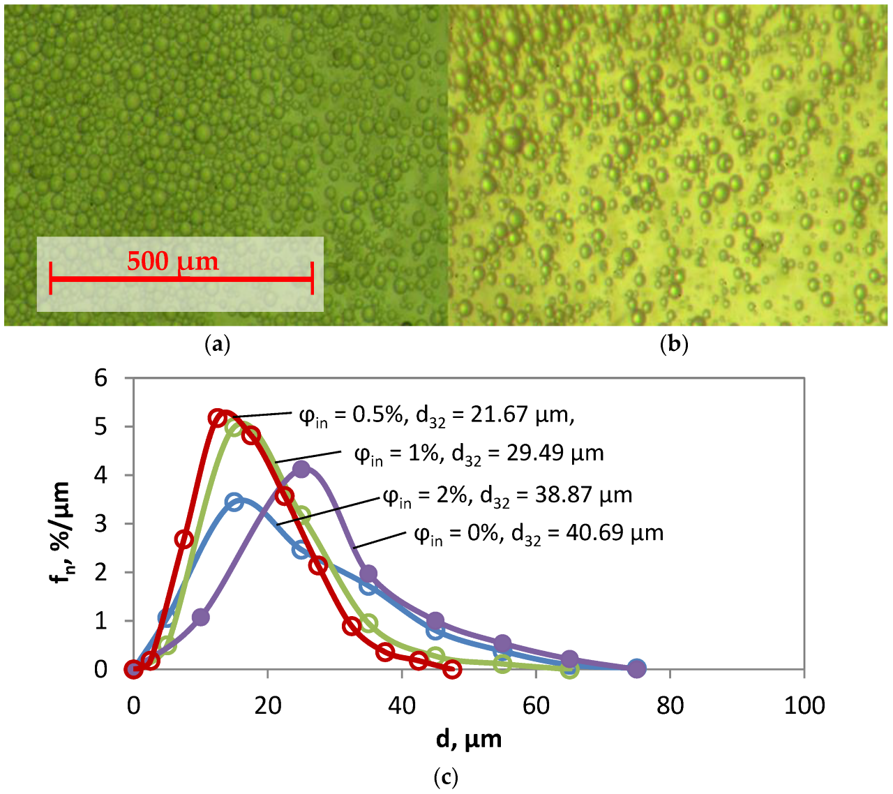 Fluids 08 00038 g006