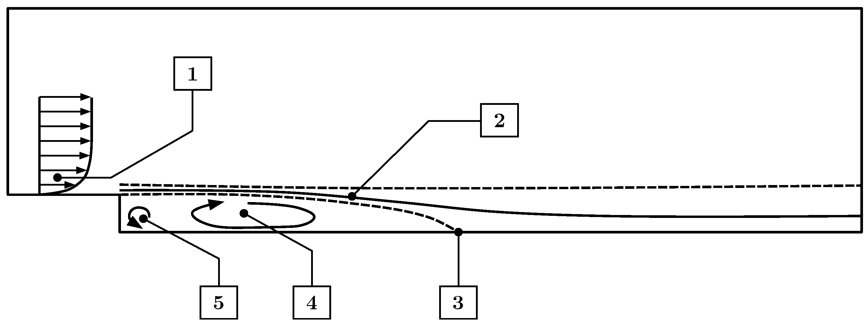 Fluids 08 00043 g001 Fluids 08 00043 g001