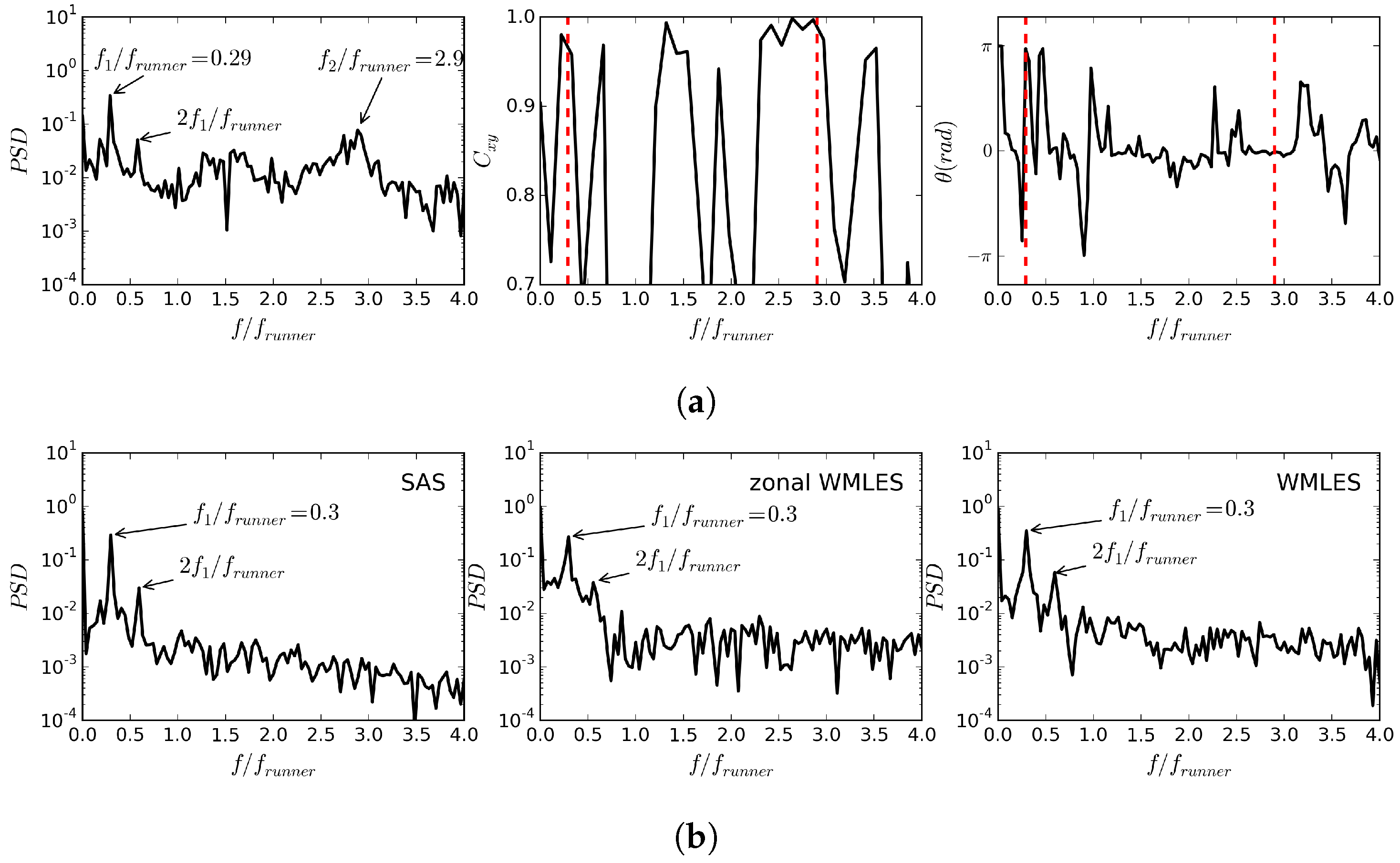 Fluids | Free Full-Text | Investigation Of Flow-Induced Instabilities ...