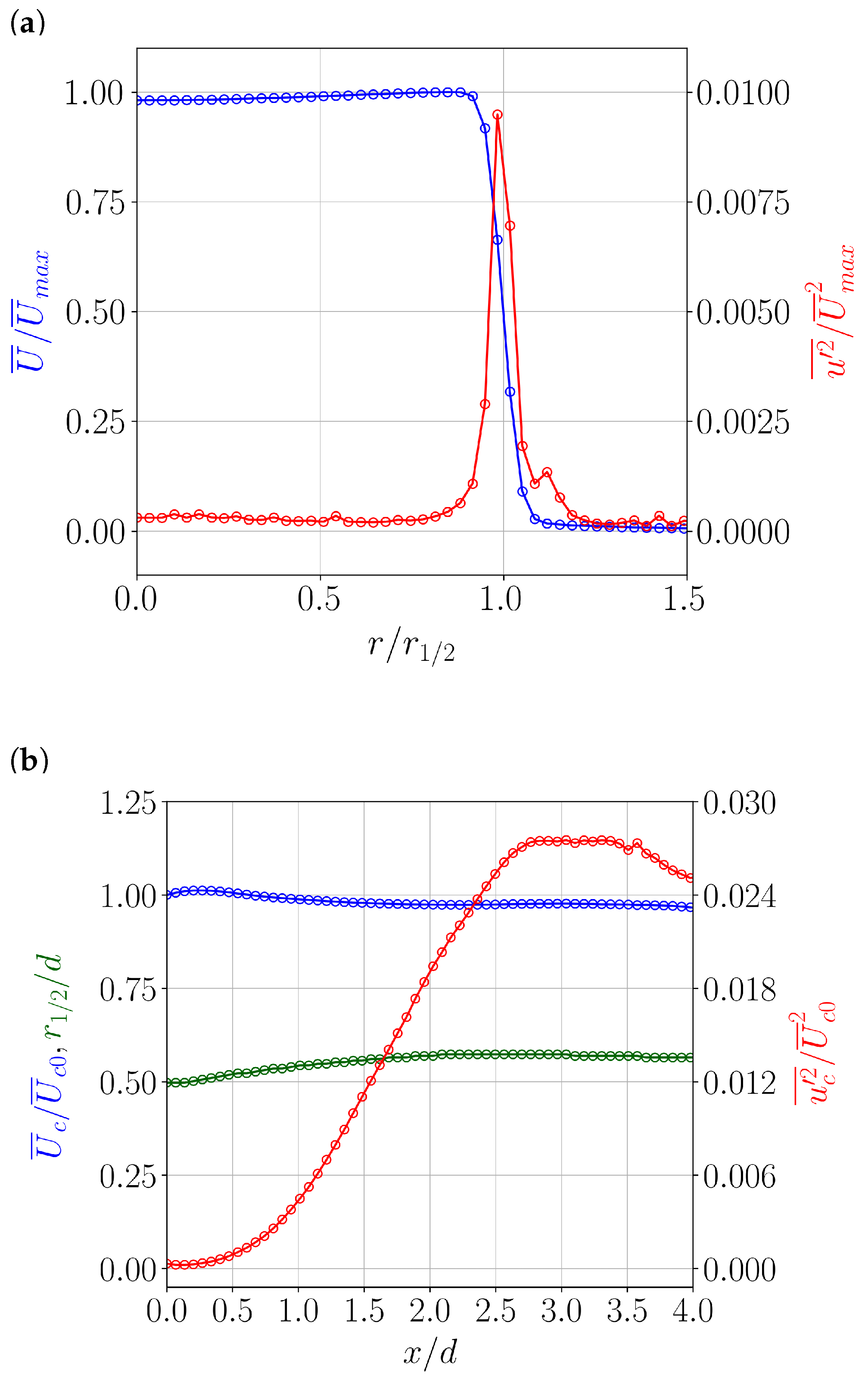 Fluids 08 00073 g004