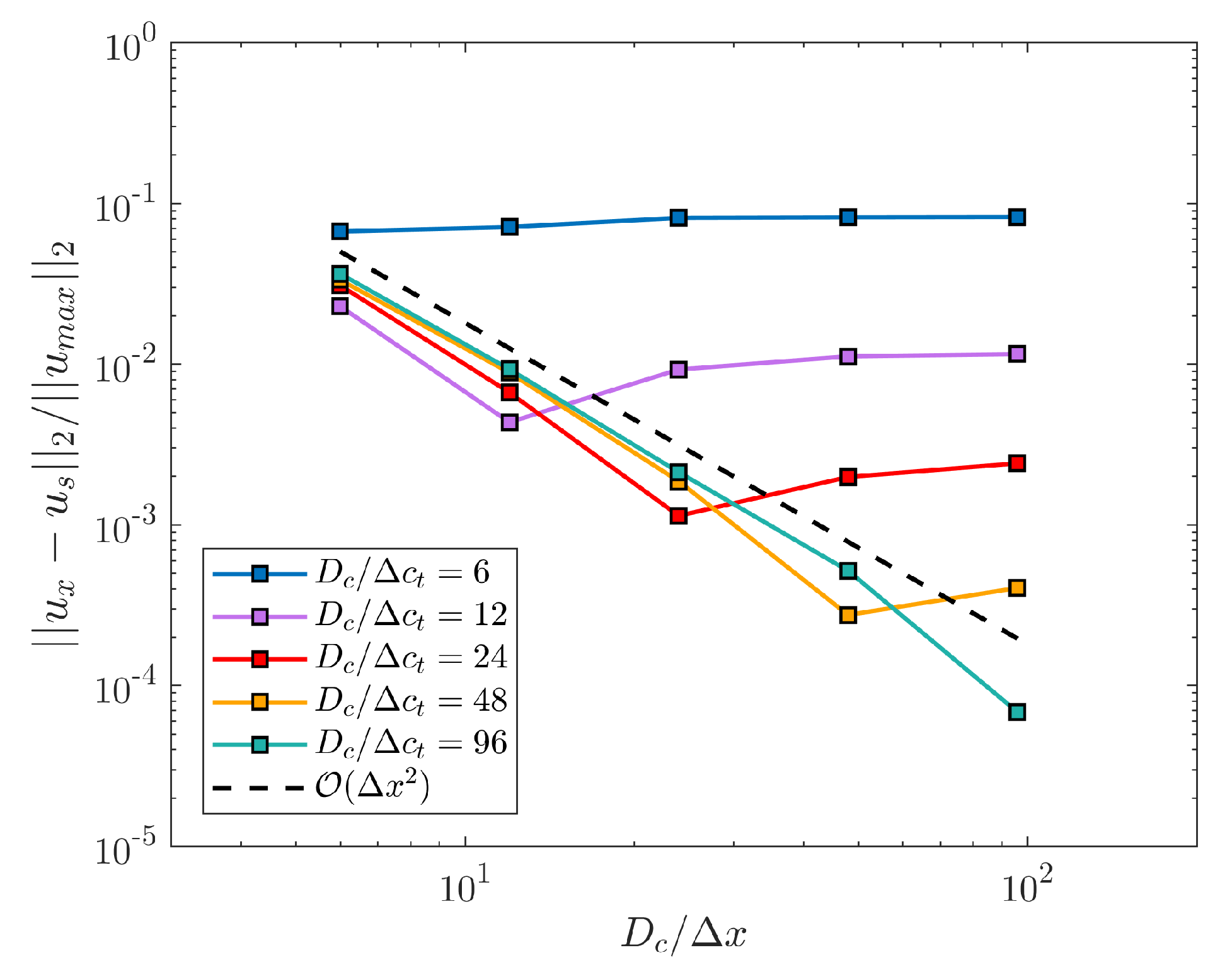 Fluids 08 00086 g009 Fluids 08 00086 g009