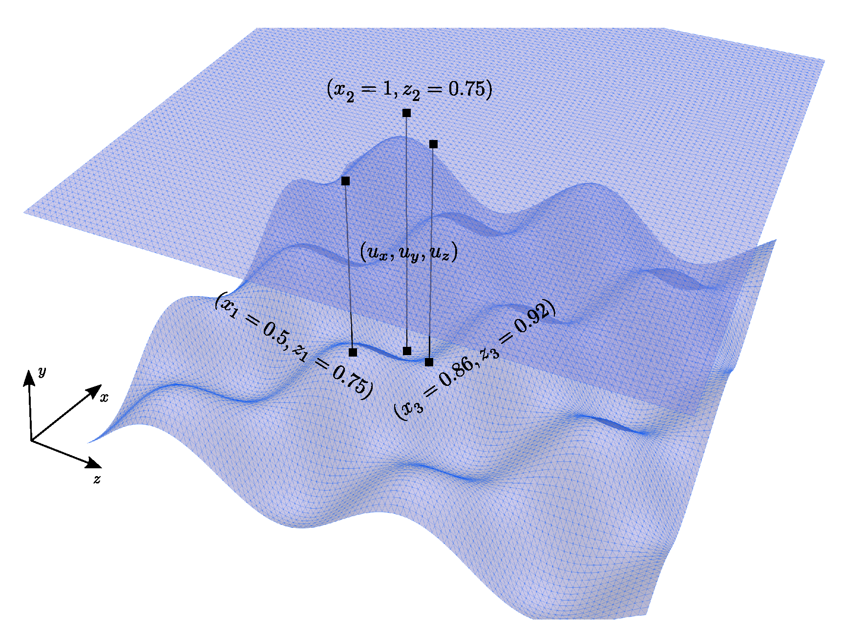 Fluids 08 00086 g015 Fluids 08 00086 g015