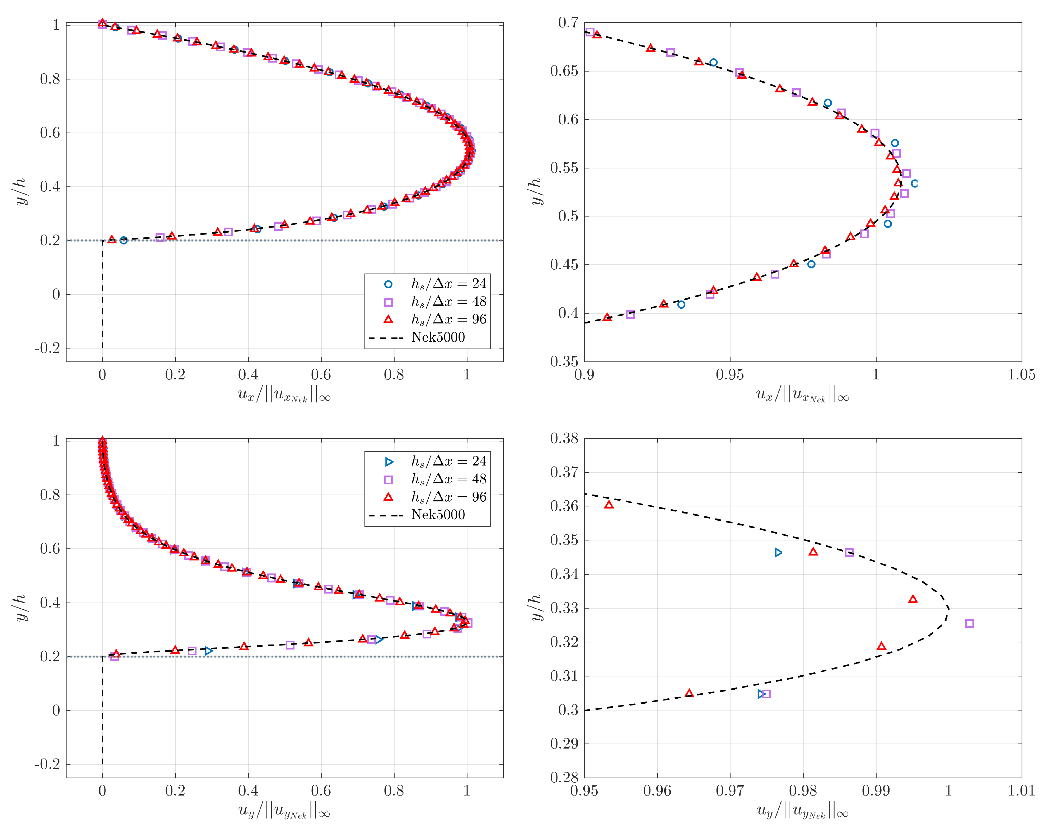 Fluids 08 00086 g016 Fluids 08 00086 g016