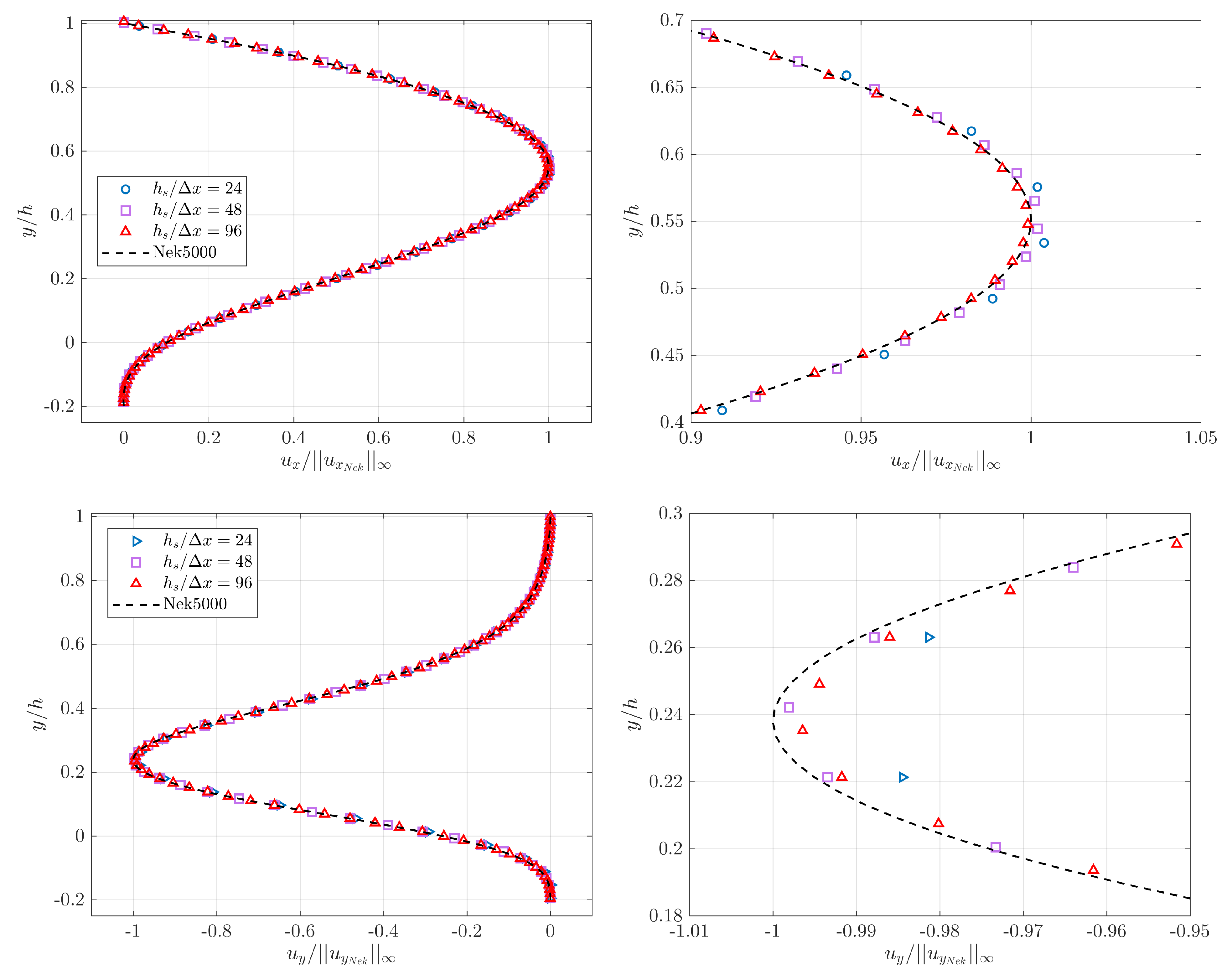 Fluids 08 00086 g017 Fluids 08 00086 g017