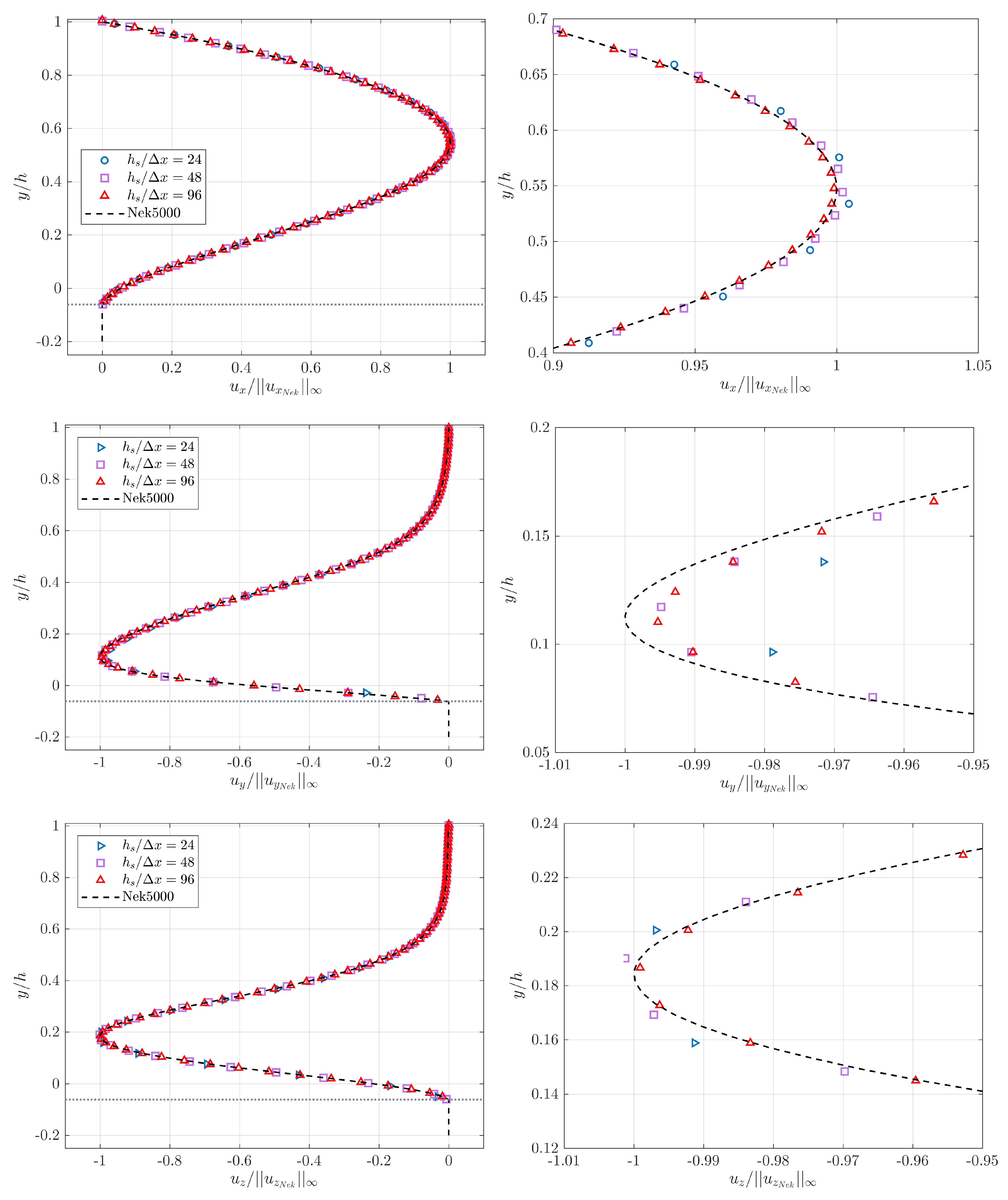 Fluids 08 00086 g018 Fluids 08 00086 g018