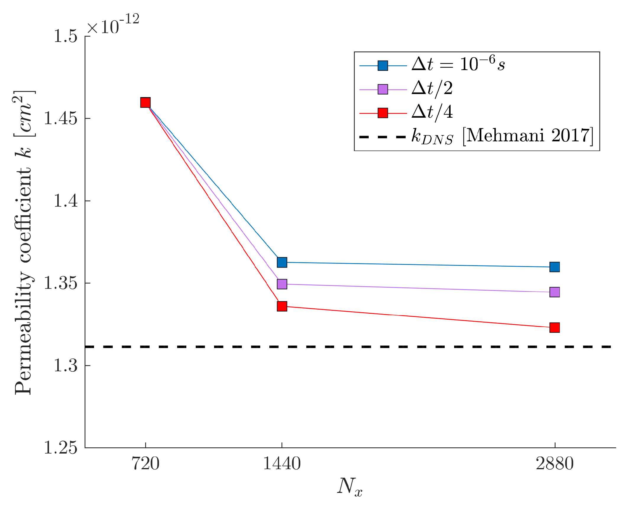 Fluids 08 00086 g022 Fluids 08 00086 g022