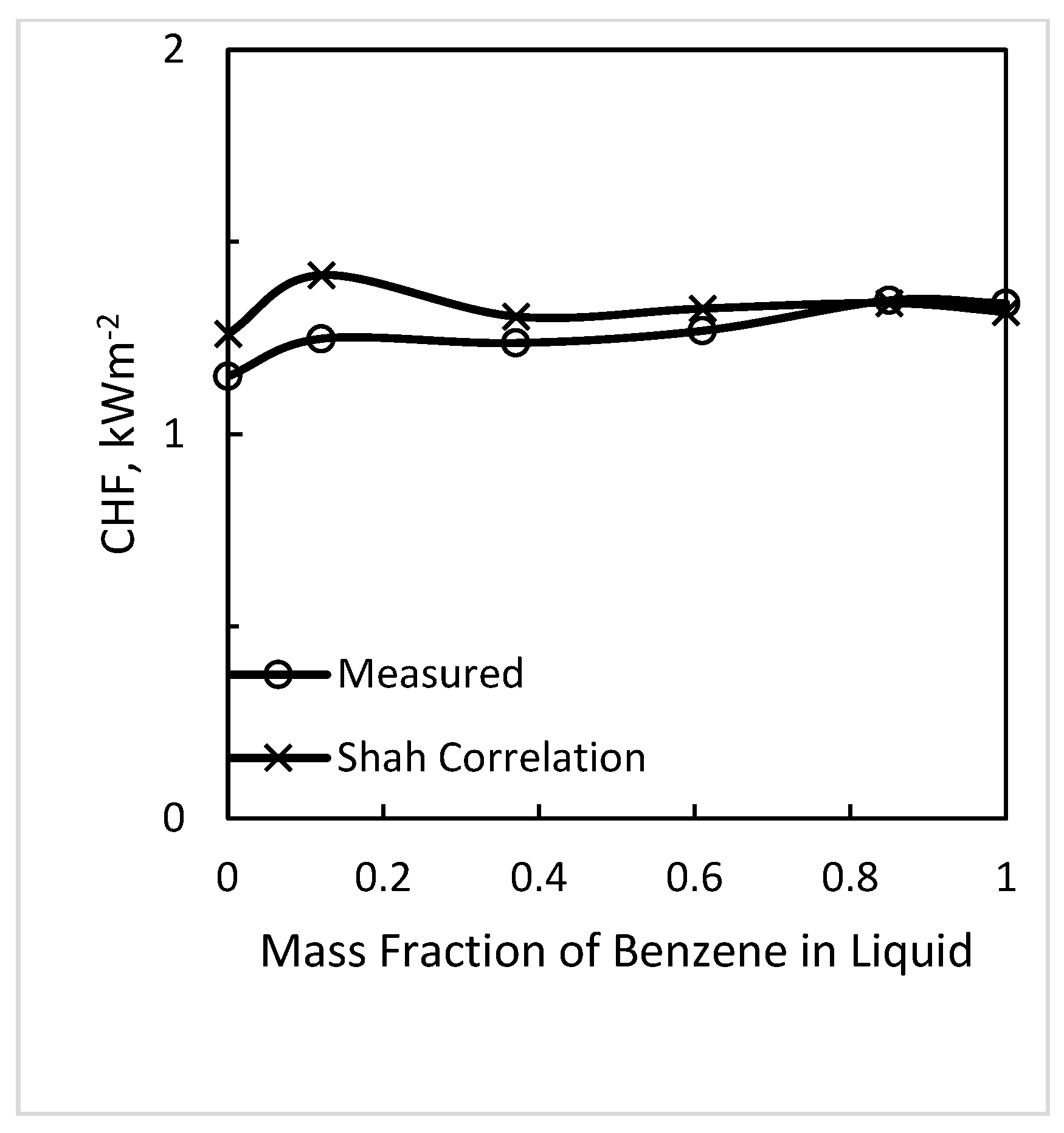 Fluids 08 00090 g002