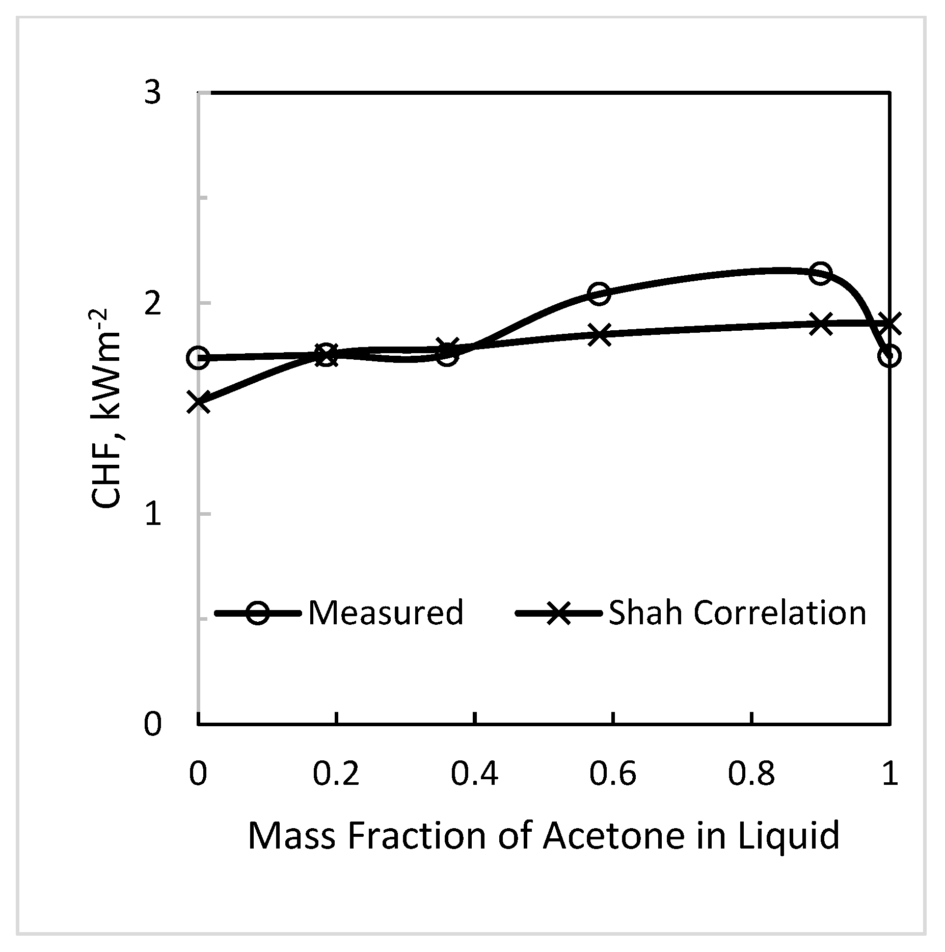 Fluids 08 00090 g004