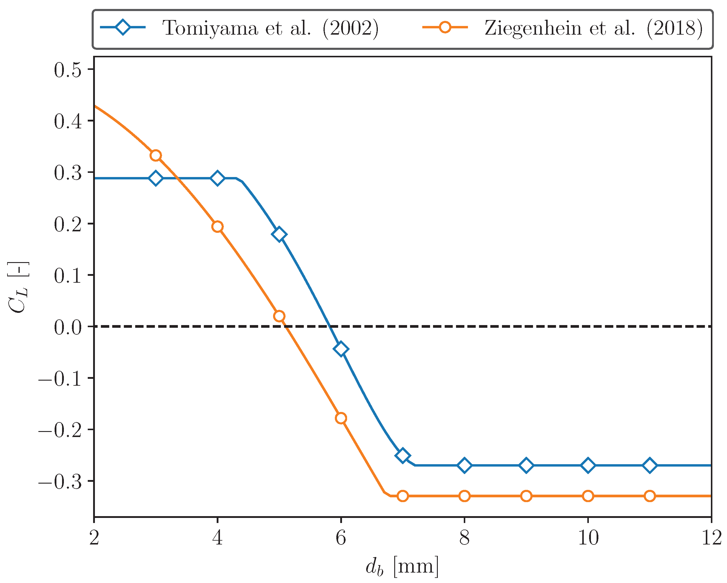 Fluids 08 00091 g009 Fluids 08 00091 g009
