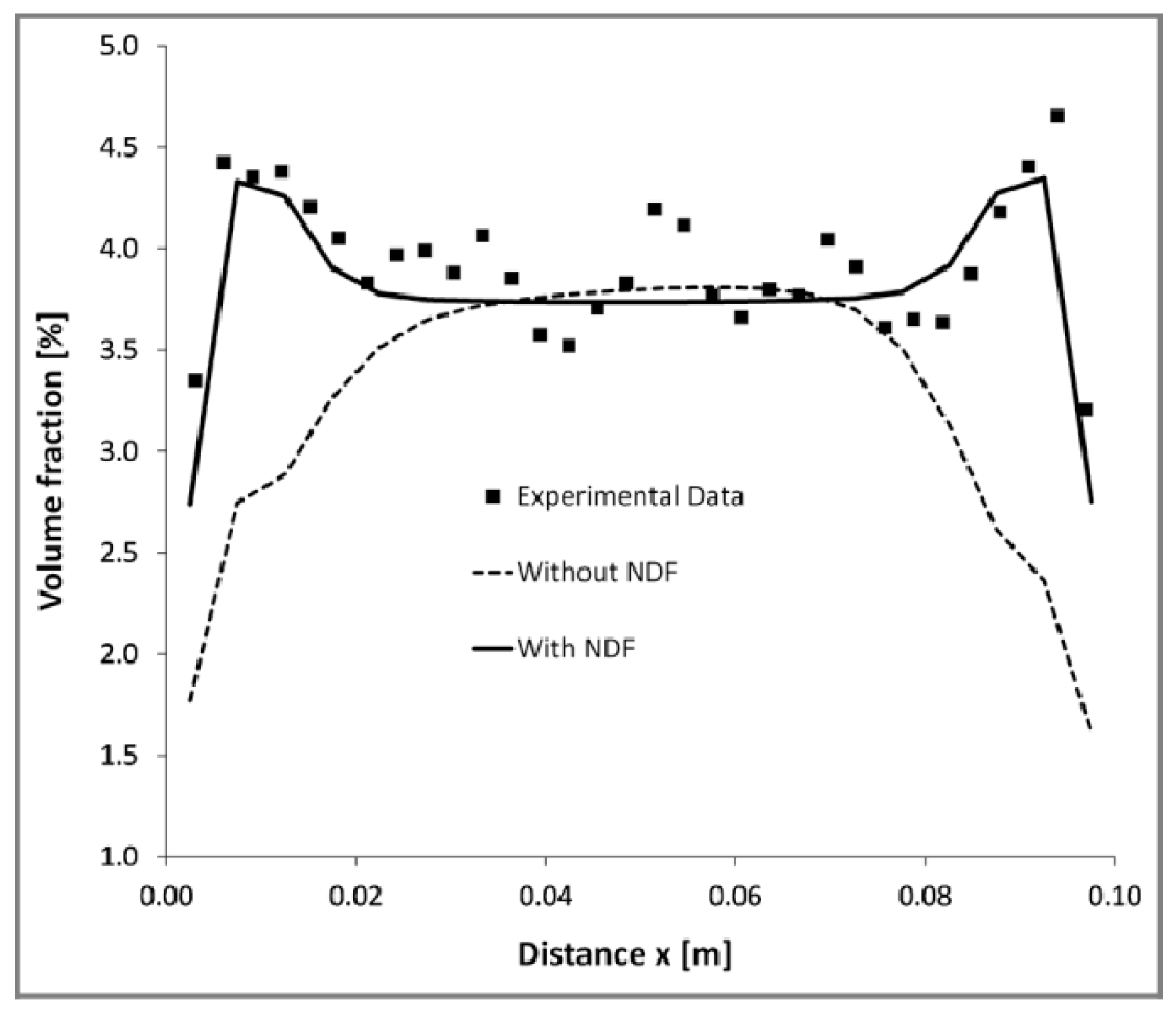 Fluids 08 00091 g010 Fluids 08 00091 g010