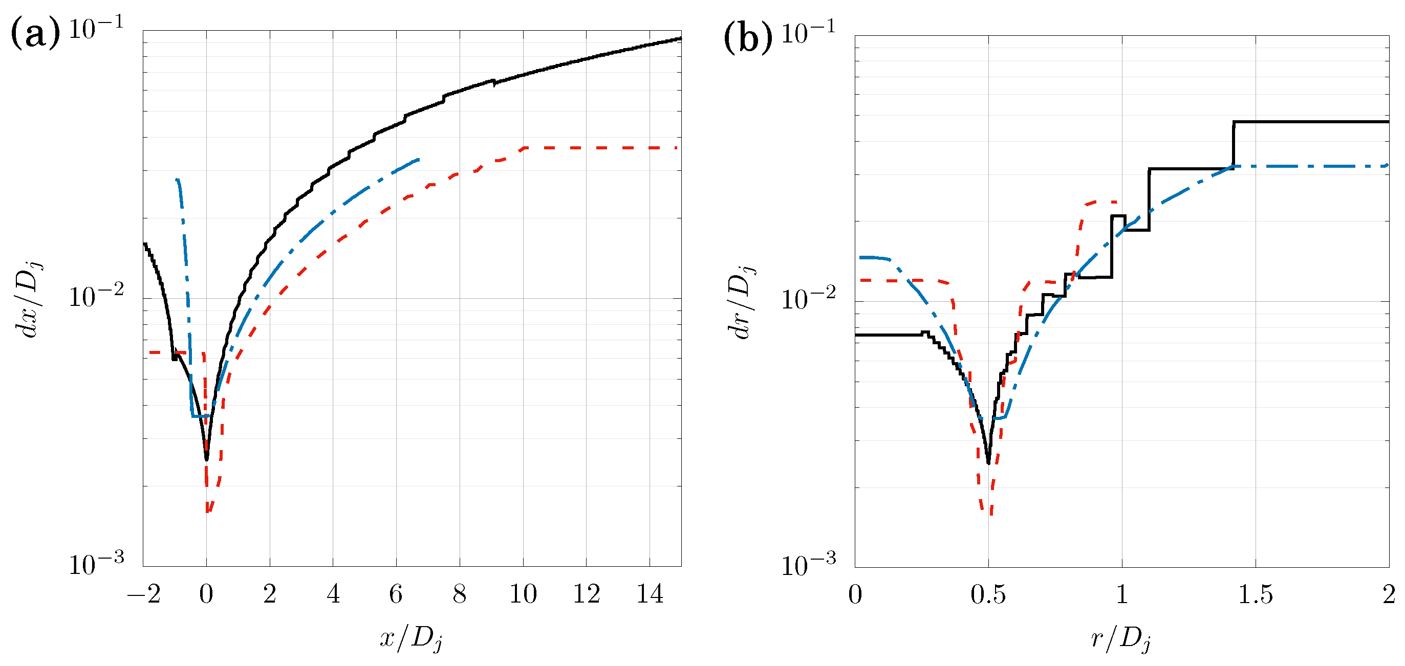 Fluids 08 00110 g002 Fluids 08 00110 g002