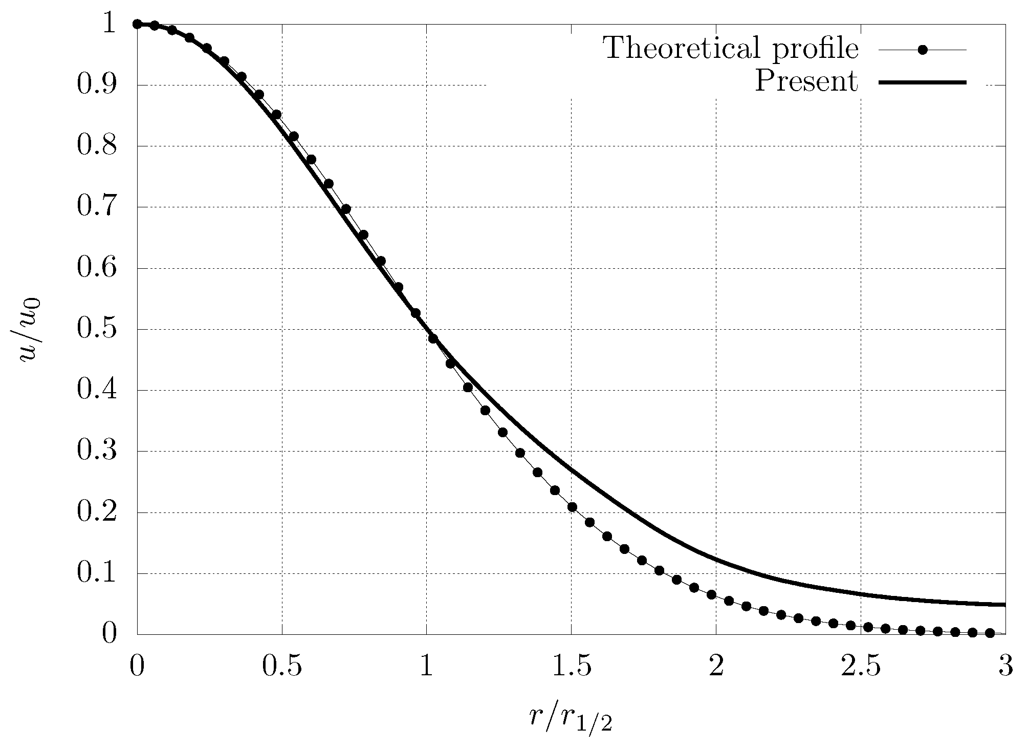 Fluids 08 00110 g007 Fluids 08 00110 g007