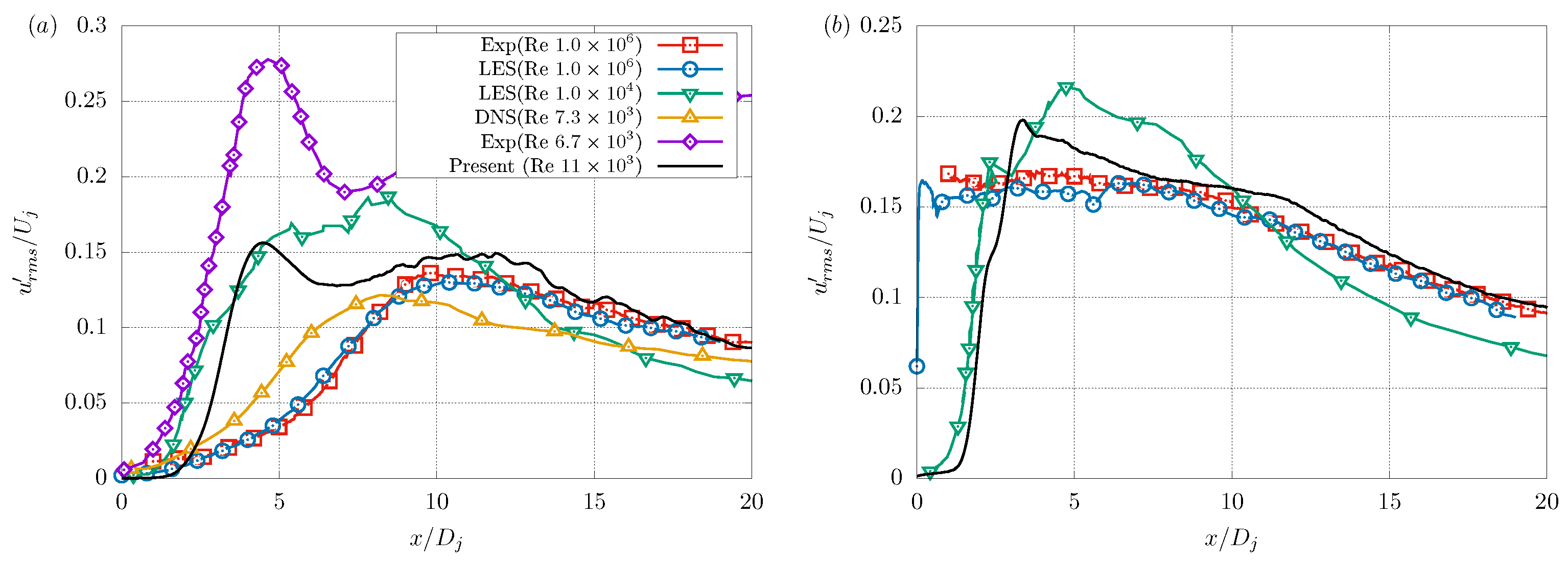 Fluids 08 00110 g008 Fluids 08 00110 g008