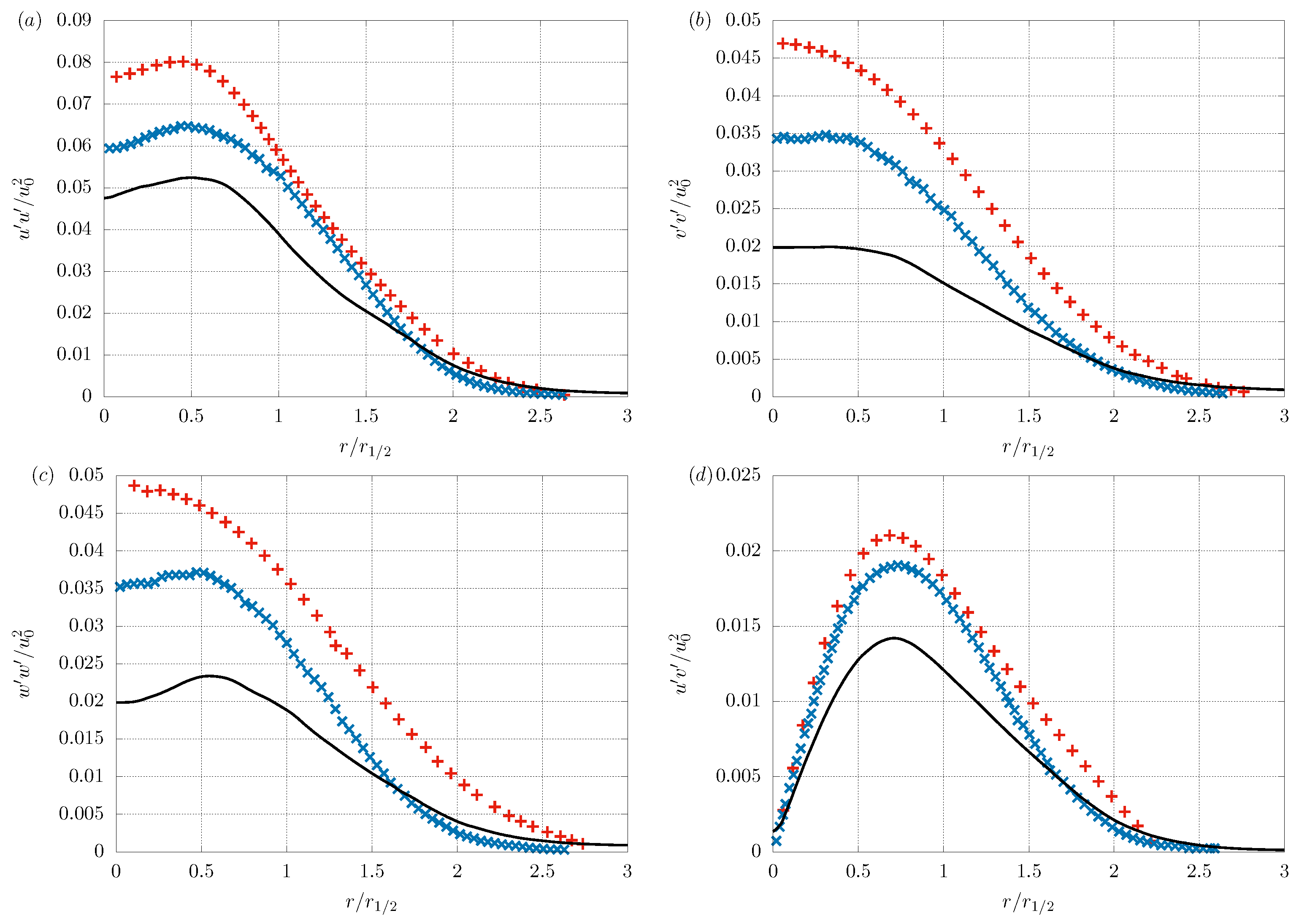 Fluids 08 00110 g009 Fluids 08 00110 g009