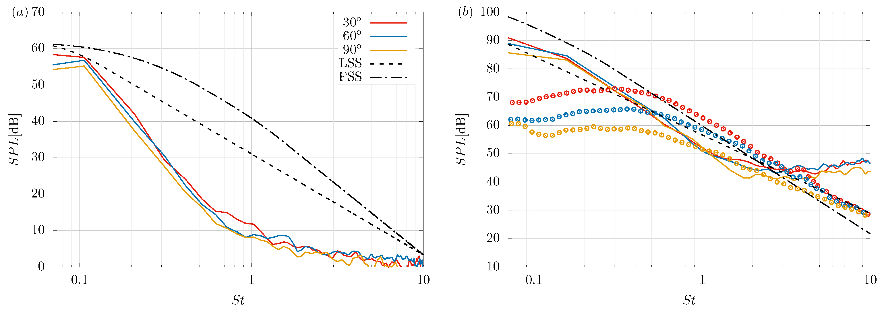 Fluids 08 00110 g011 Fluids 08 00110 g011