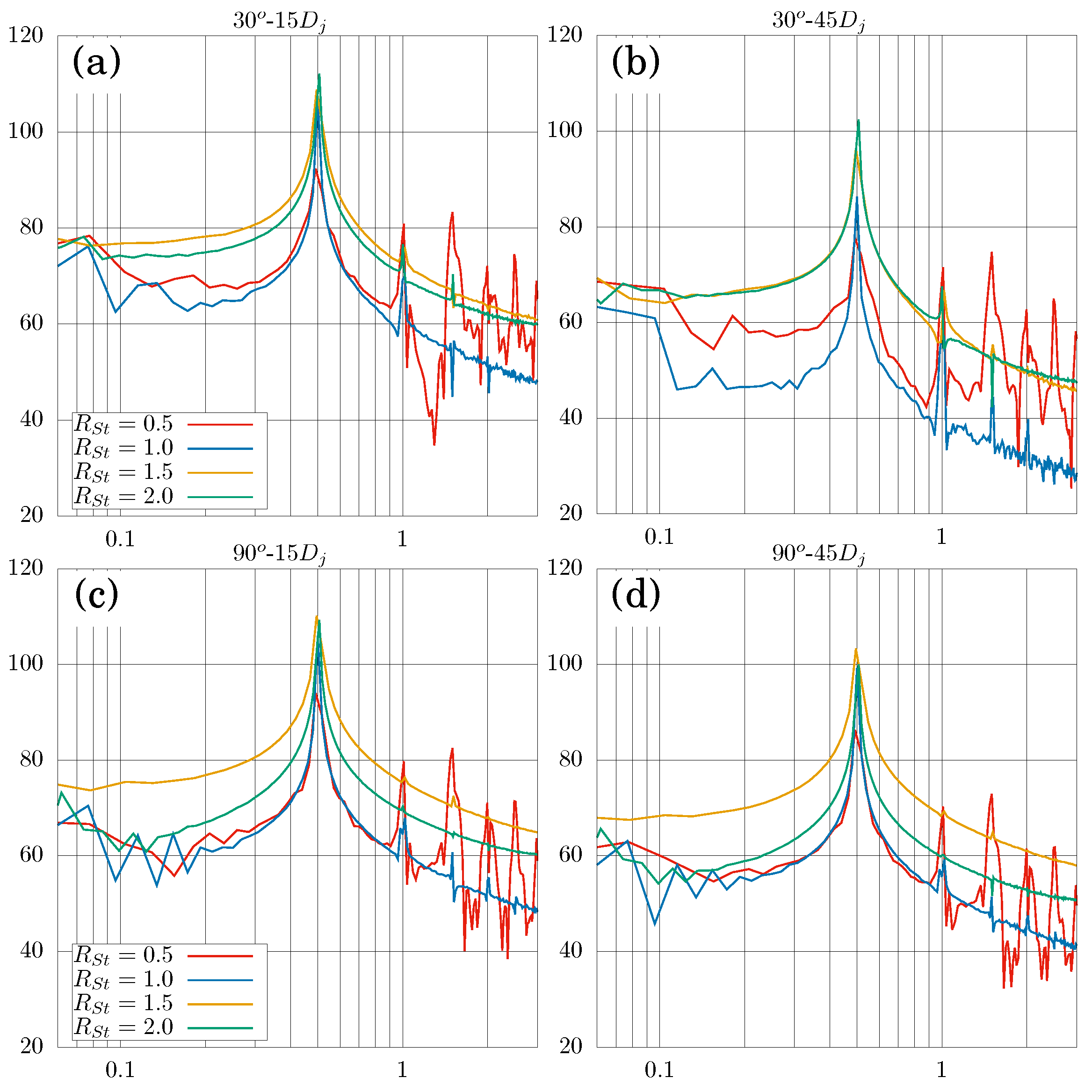 Fluids 08 00110 g022 Fluids 08 00110 g022
