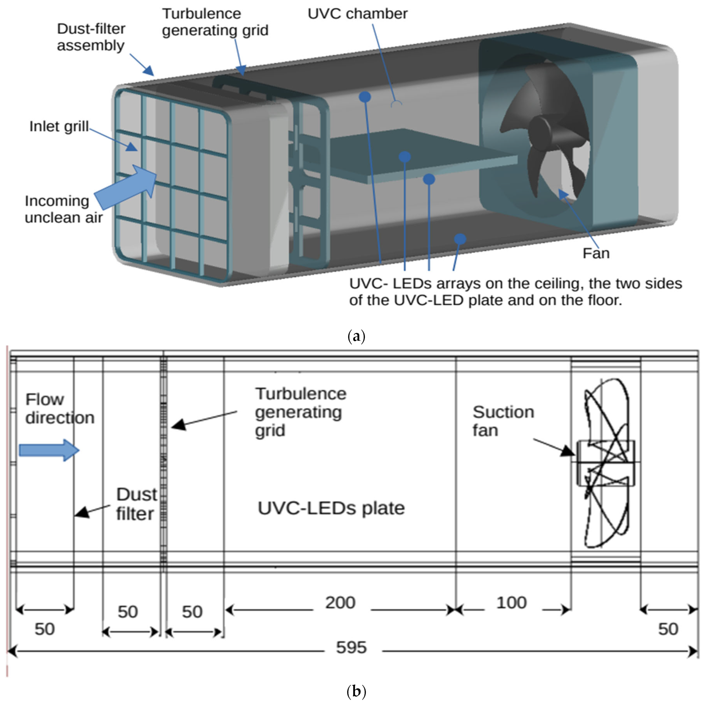 Fluids | Free Full-Text | Conceptual Design of a UVC-LED Air Purifier to  Reduce Airborne Pathogen Transmission&mdash;A Feasibility Study