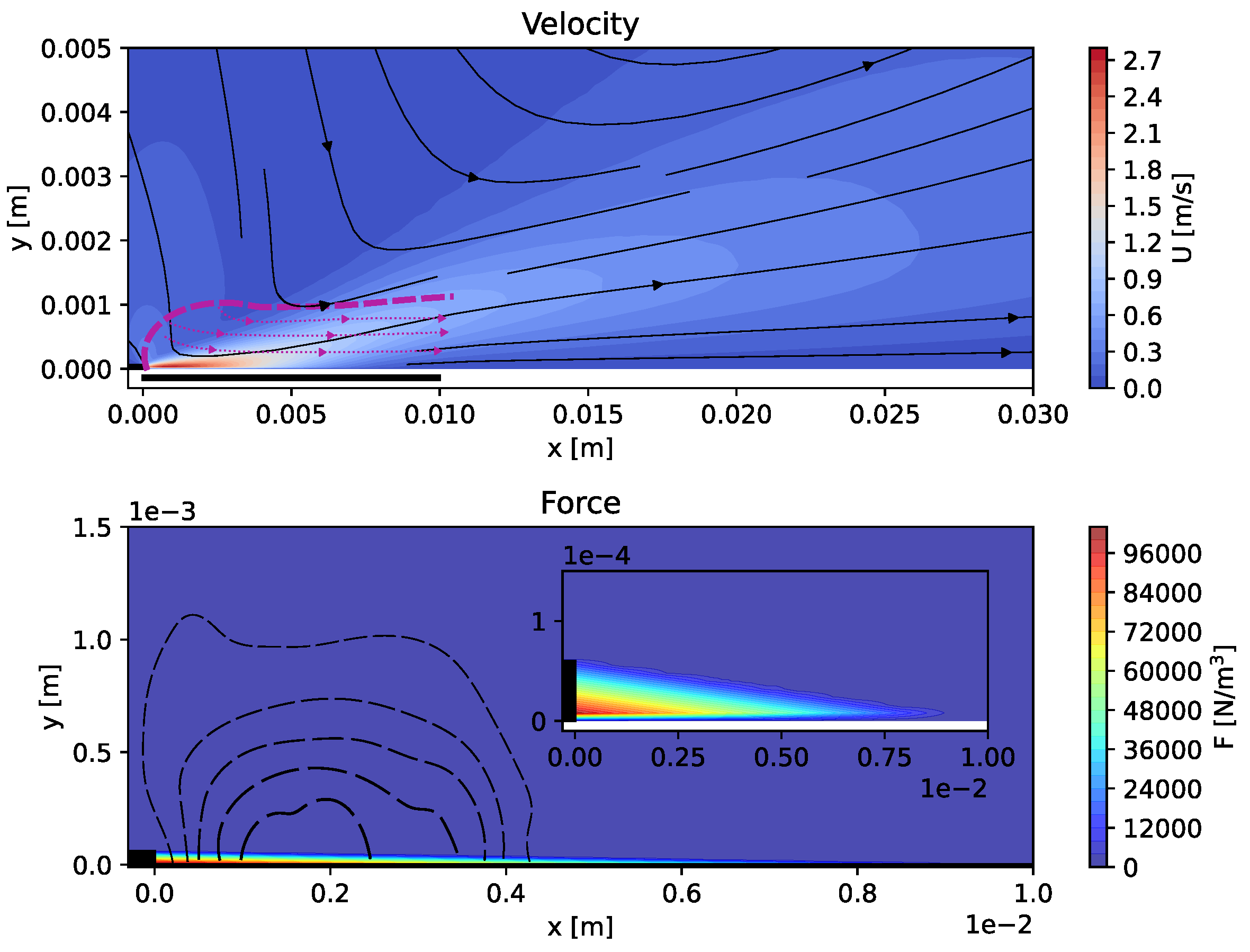Fluids 08 00112 g006 Fluids 08 00112 g006