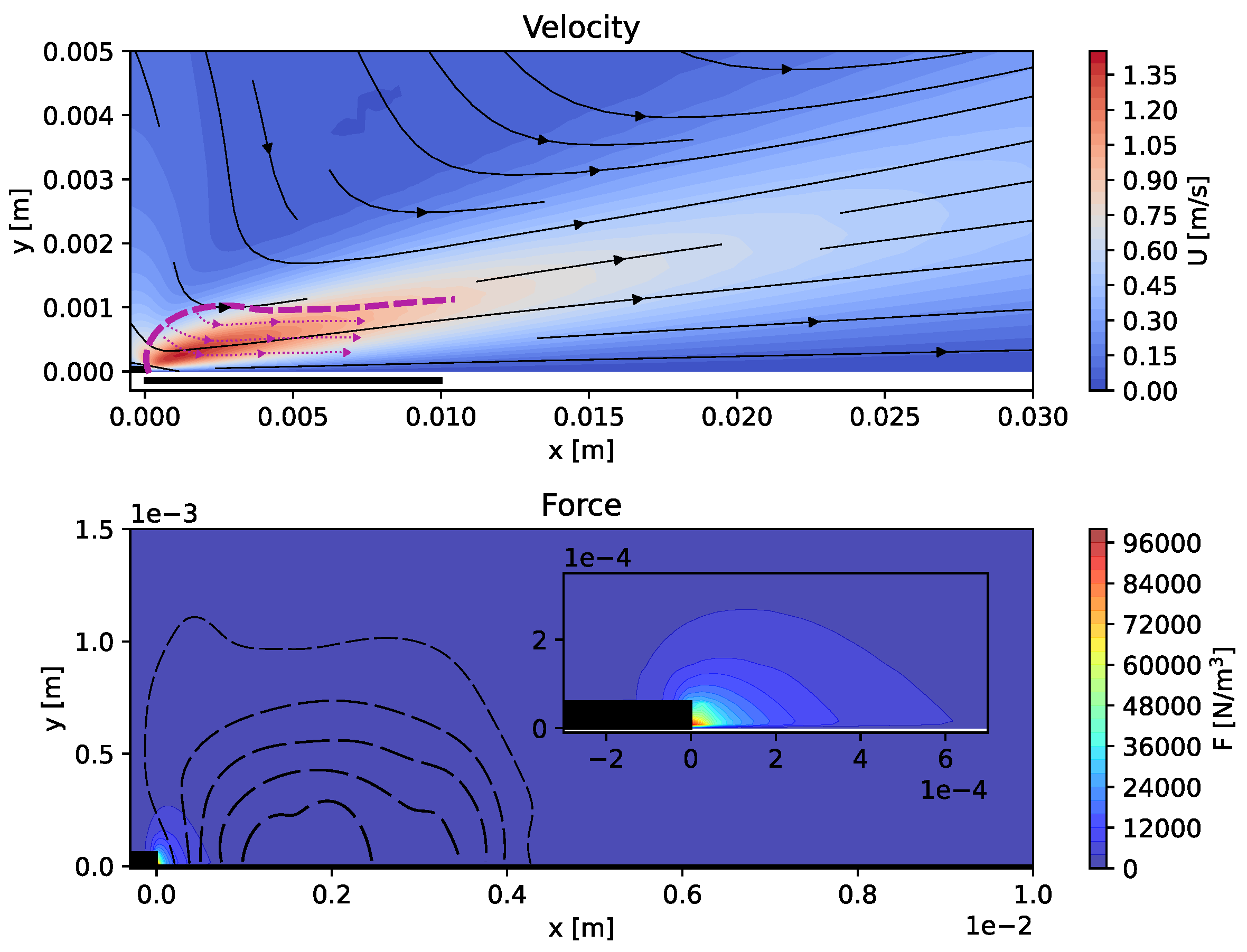 Fluids 08 00112 g007 Fluids 08 00112 g007