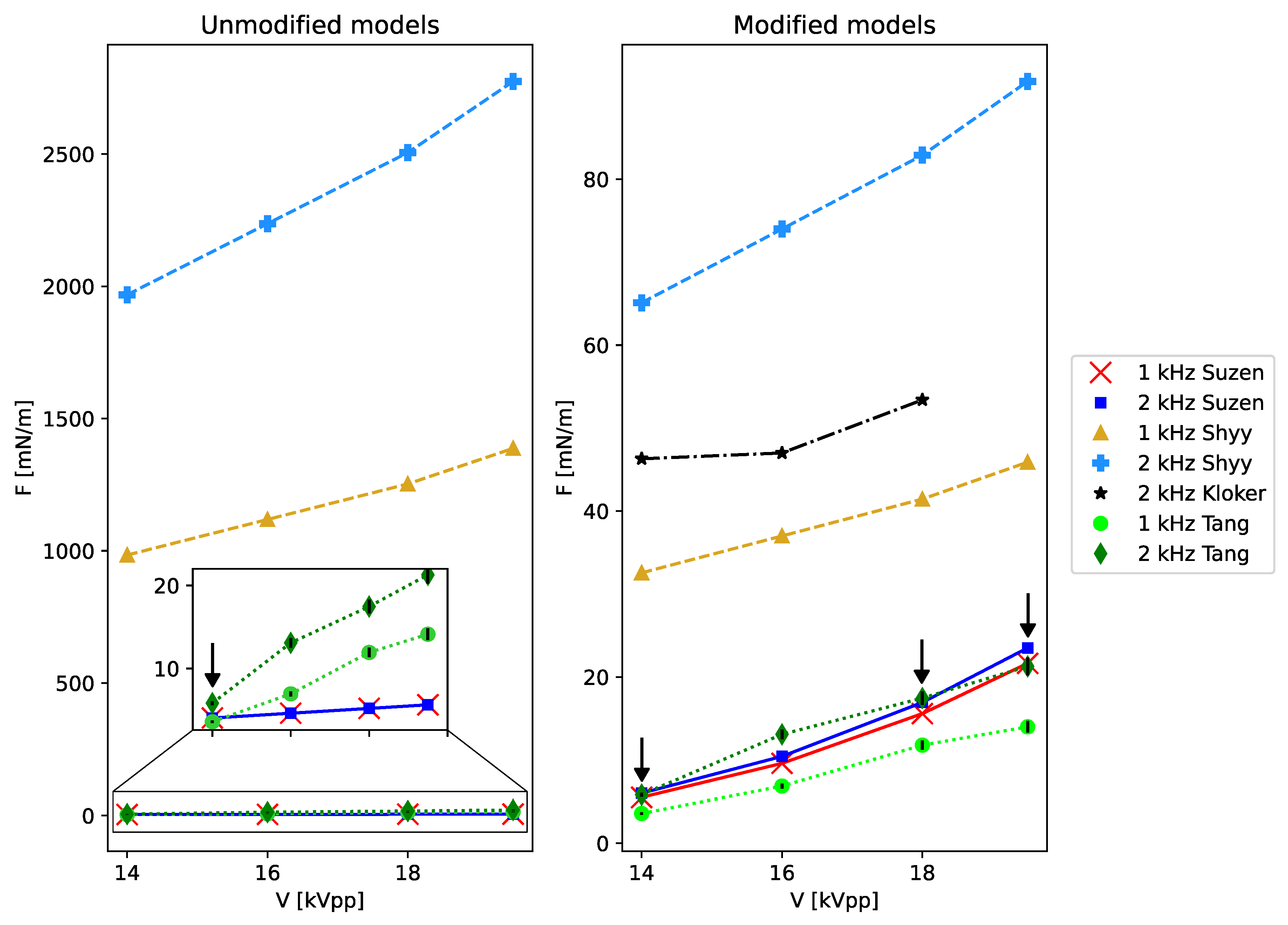 Fluids 08 00112 g010 Fluids 08 00112 g010