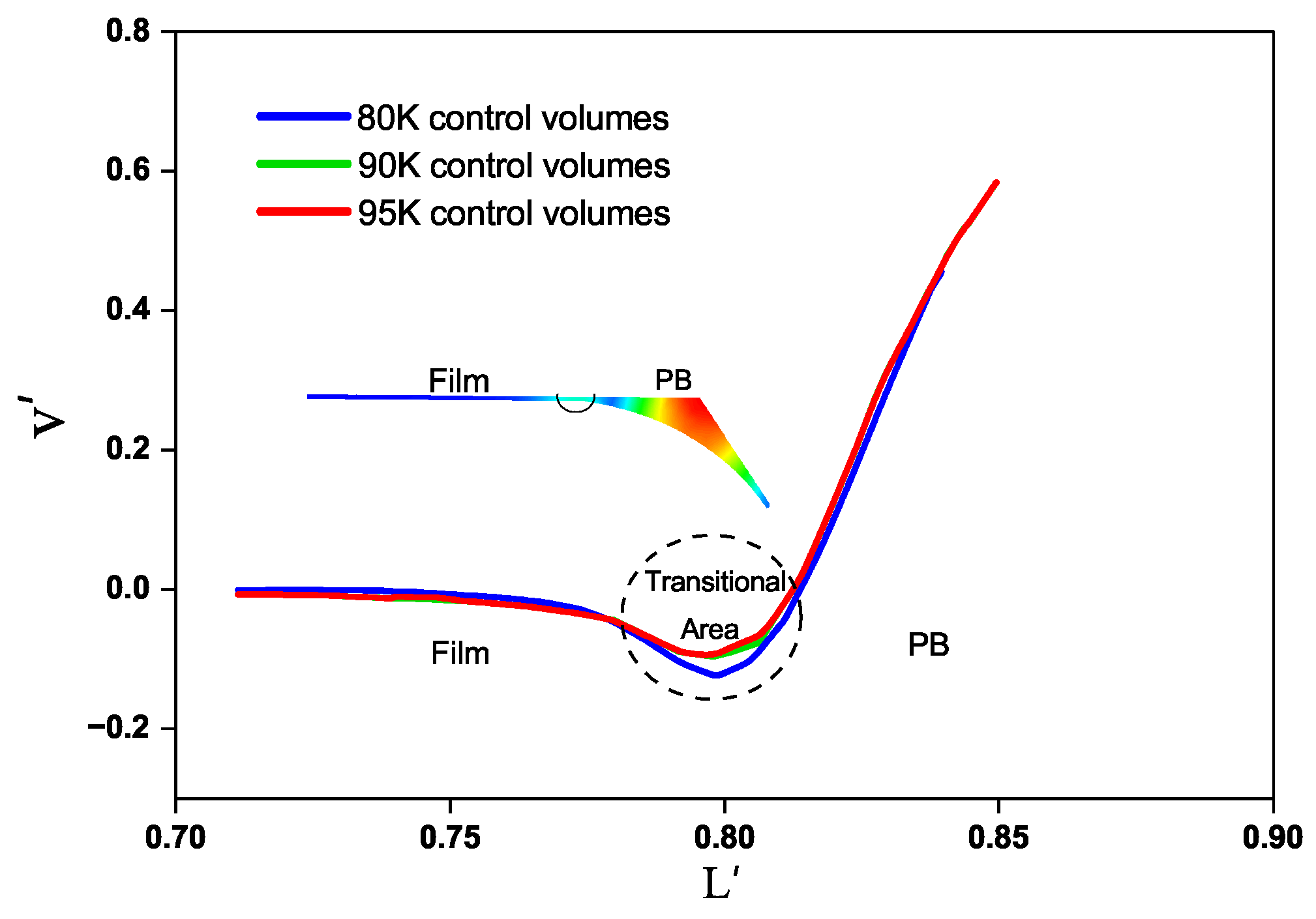 Fluids 08 00113 g002 Fluids 08 00113 g002
