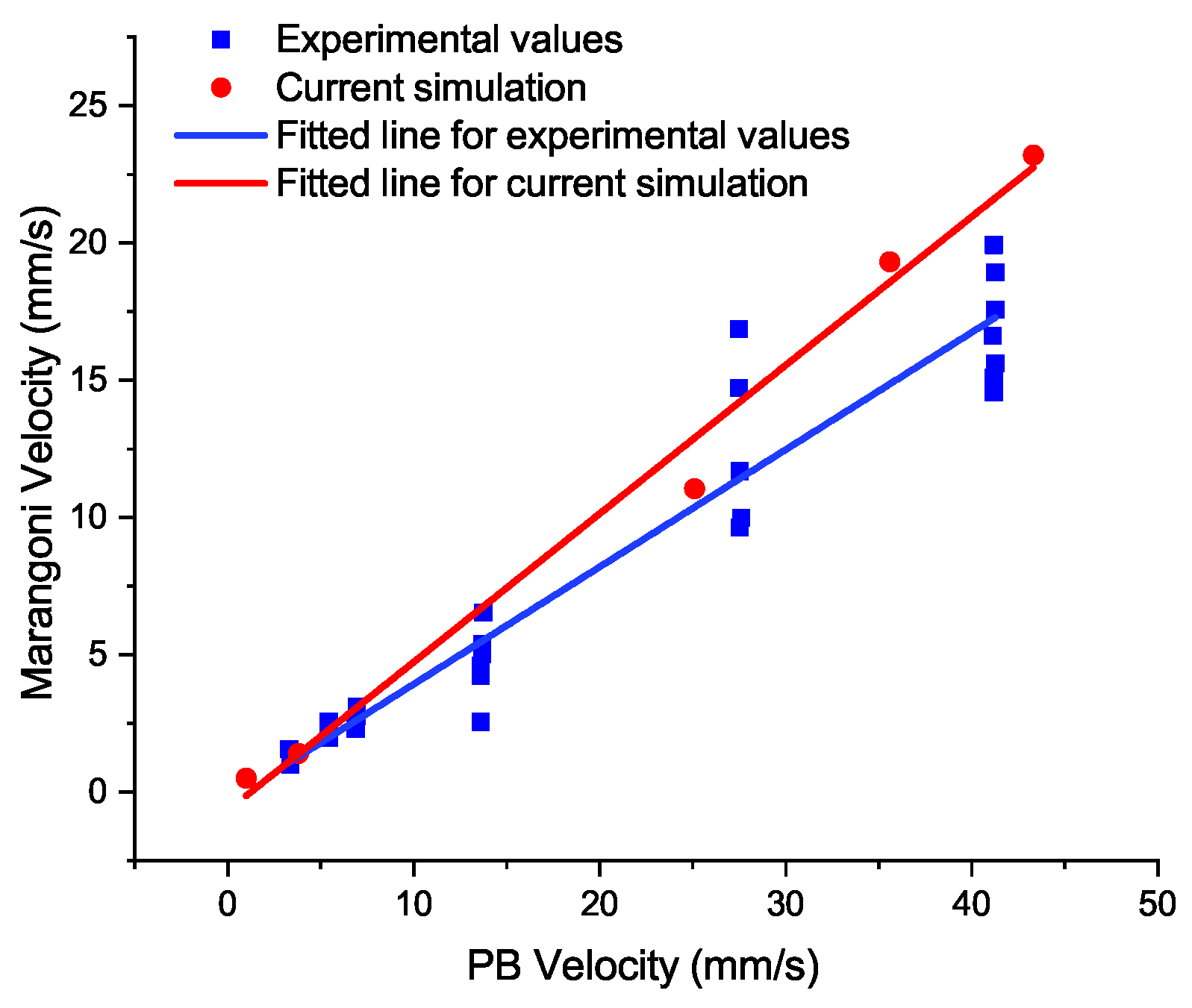 Fluids 08 00113 g003 Fluids 08 00113 g003