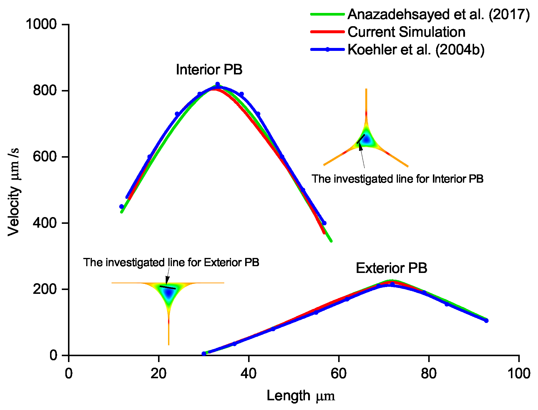 Fluids 08 00113 g004 Fluids 08 00113 g004