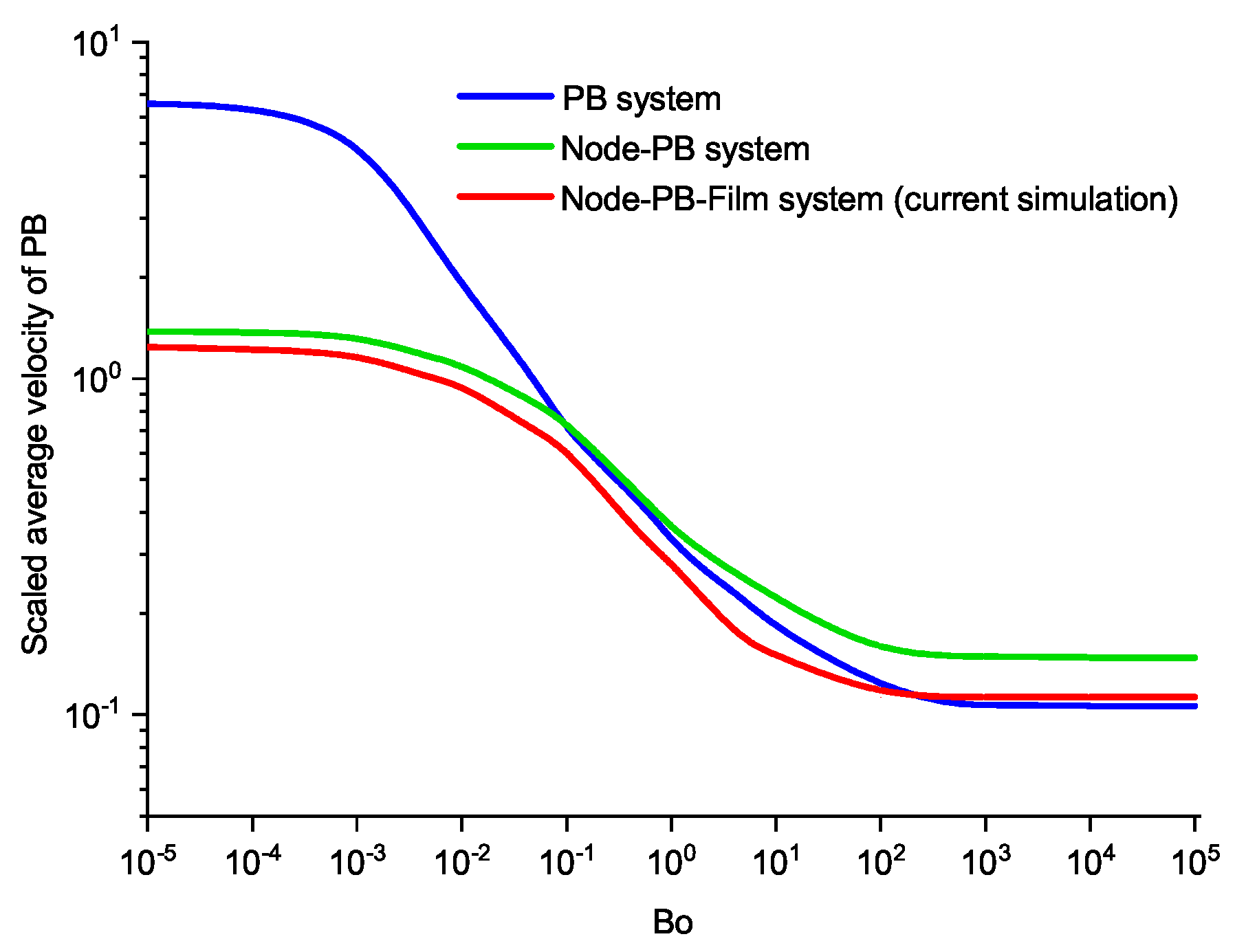 Fluids 08 00113 g005 Fluids 08 00113 g005