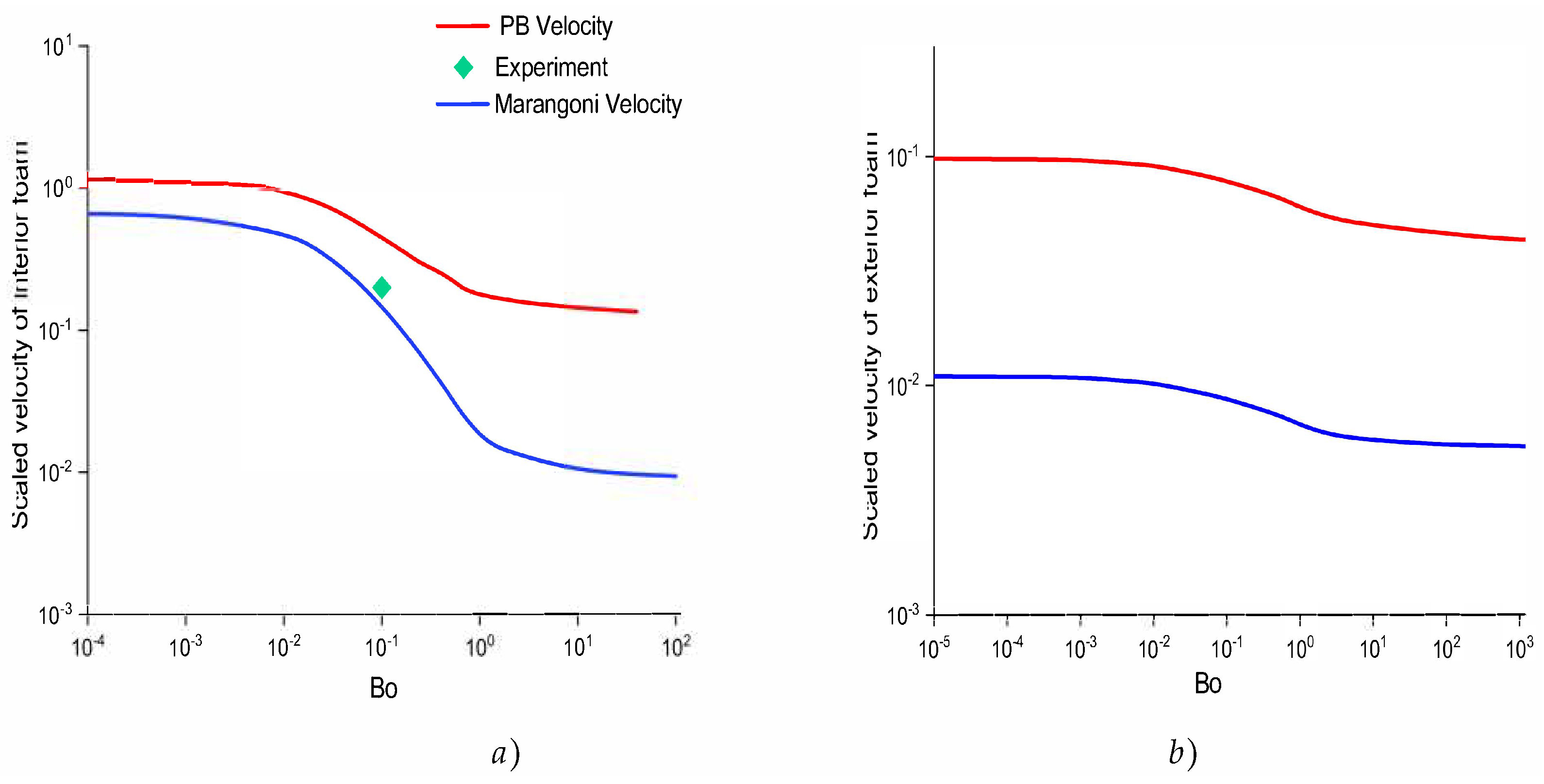 Fluids 08 00113 g007 Fluids 08 00113 g007