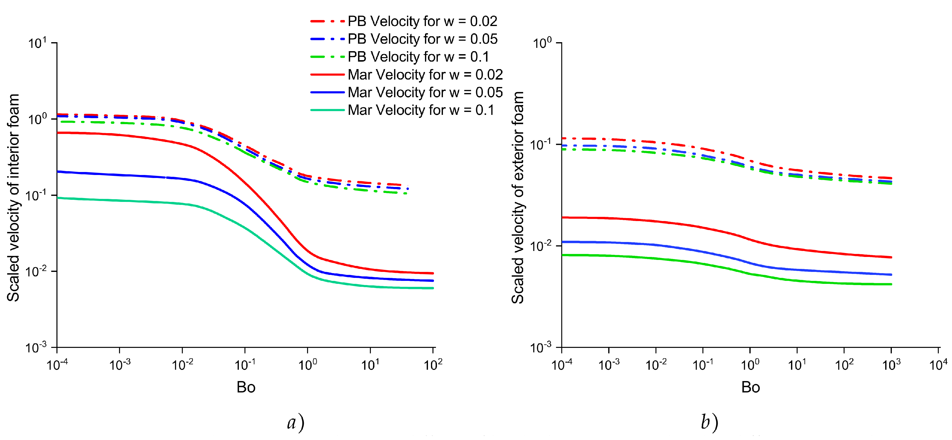 Fluids 08 00113 g008 Fluids 08 00113 g008