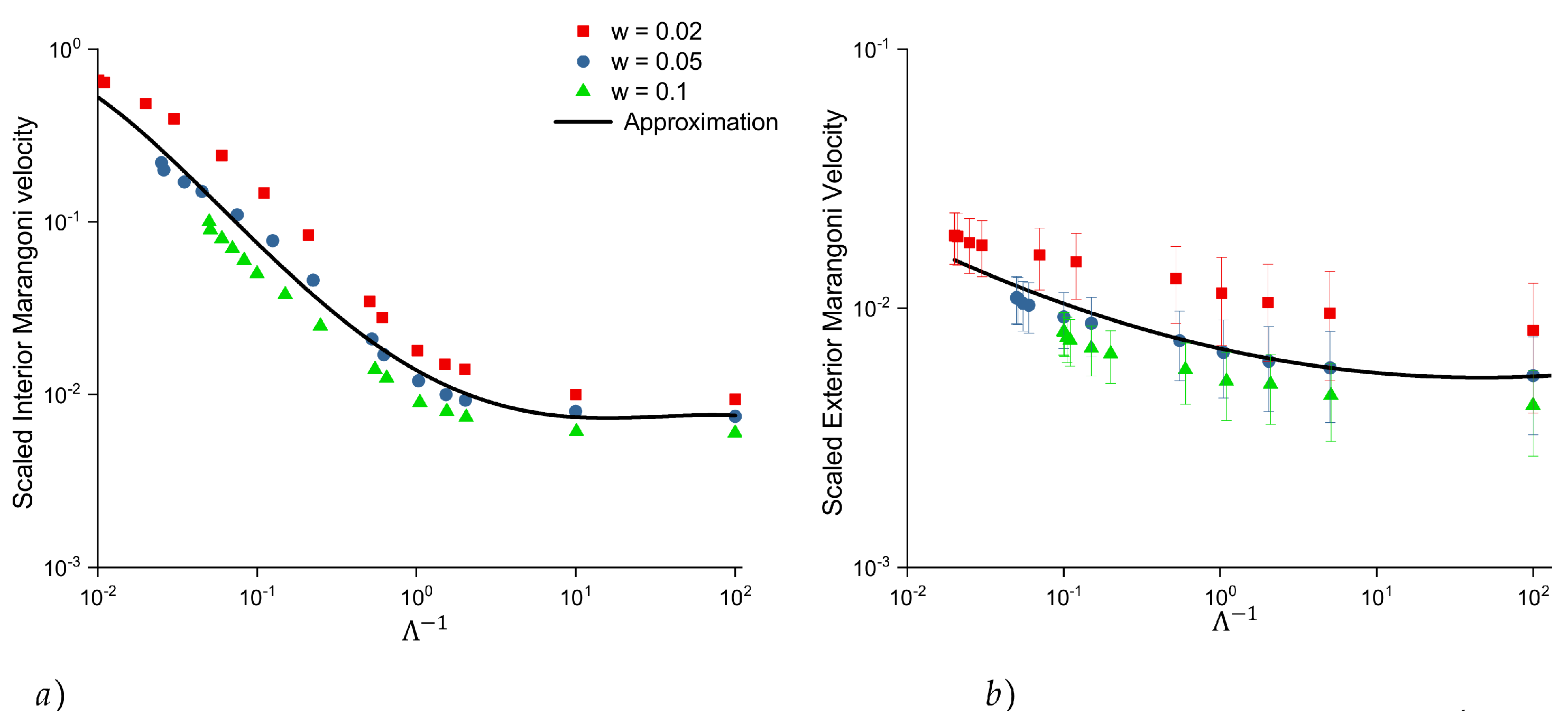 Fluids 08 00113 g009 Fluids 08 00113 g009