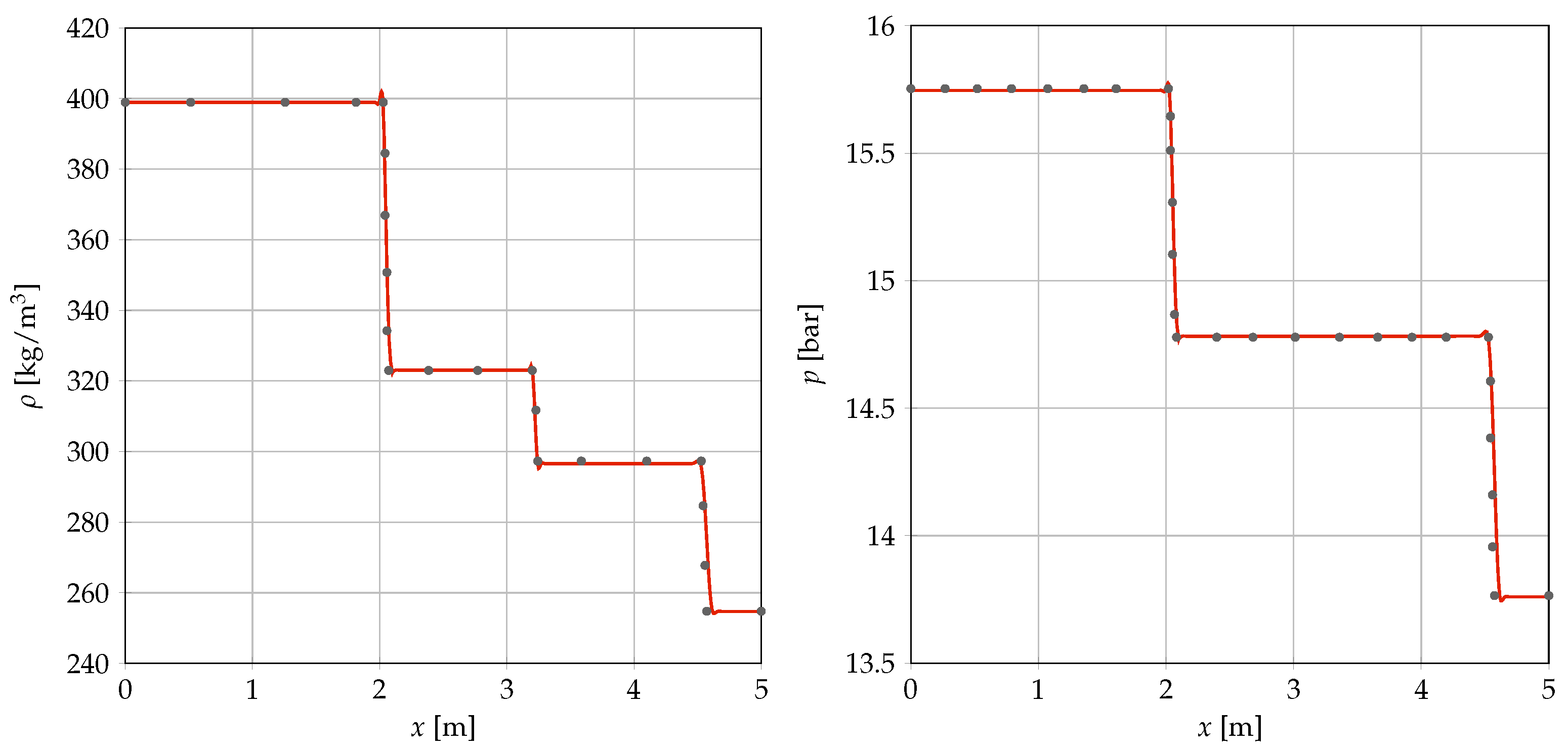 Fluids 08 00117 g001