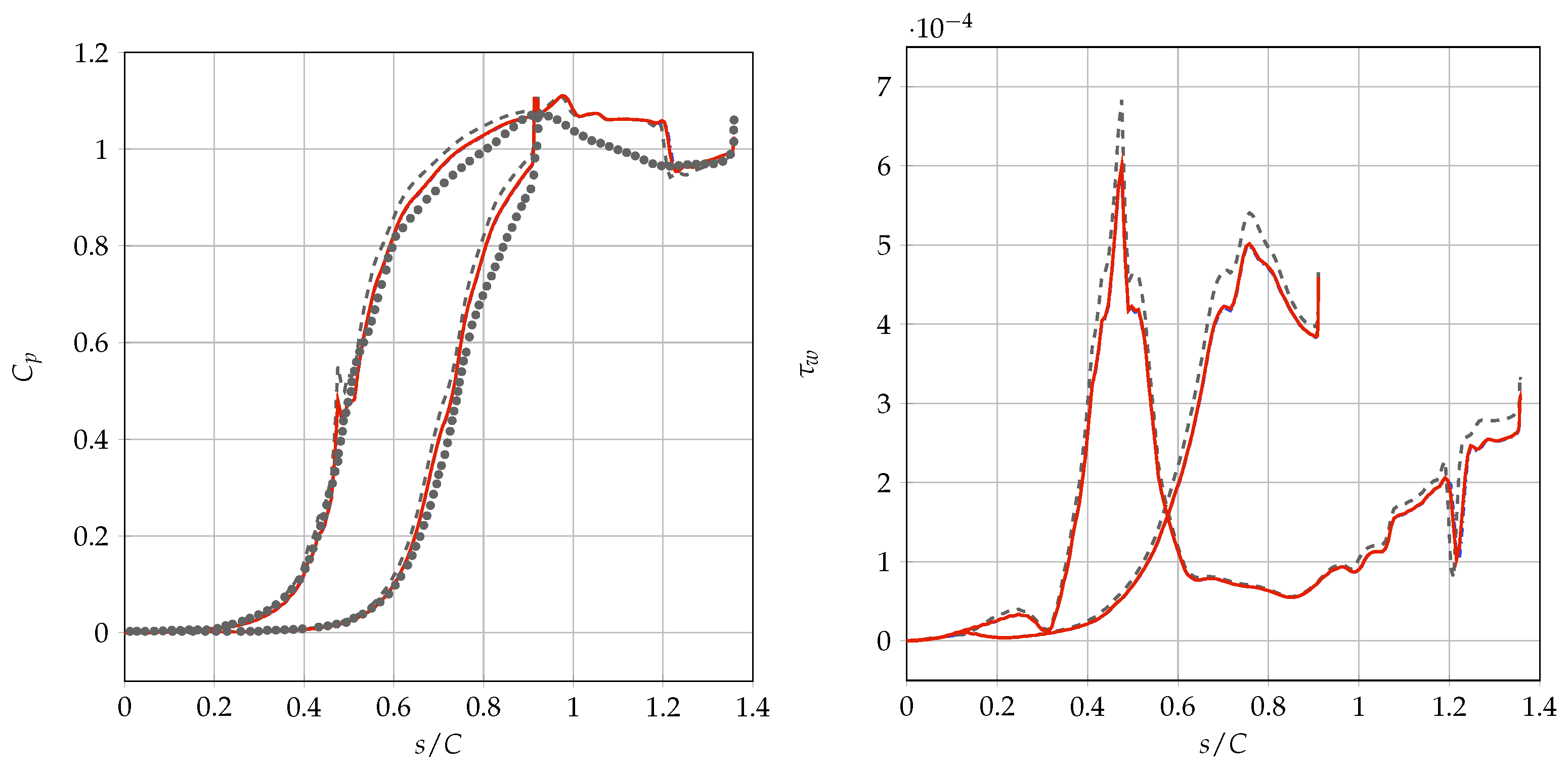 Fluids 08 00117 g006