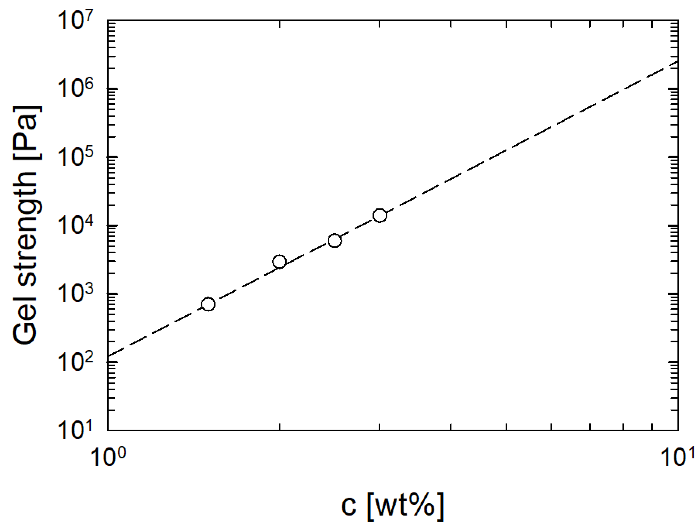 Fluids 08 00119 g006 Fluids 08 00119 g006