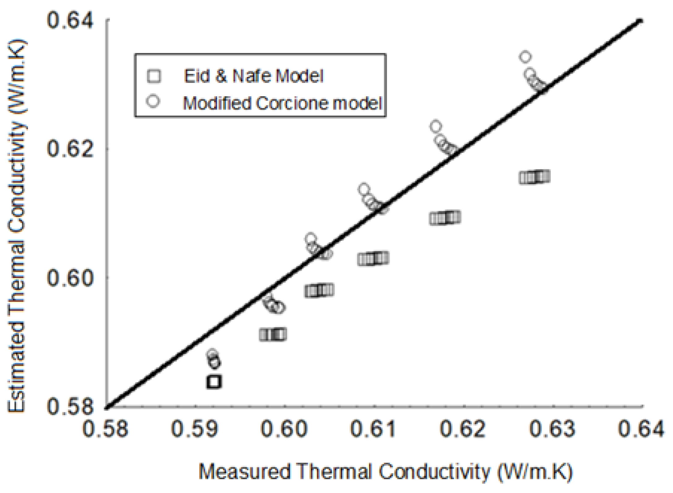 Fluids 08 00120 g007 Fluids 08 00120 g007