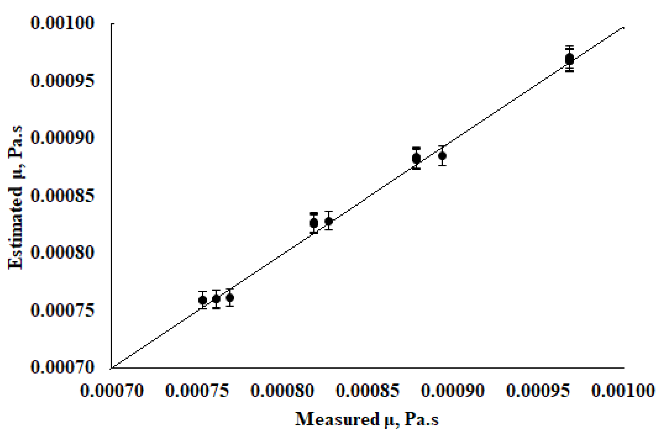 Fluids 08 00120 g008 Fluids 08 00120 g008