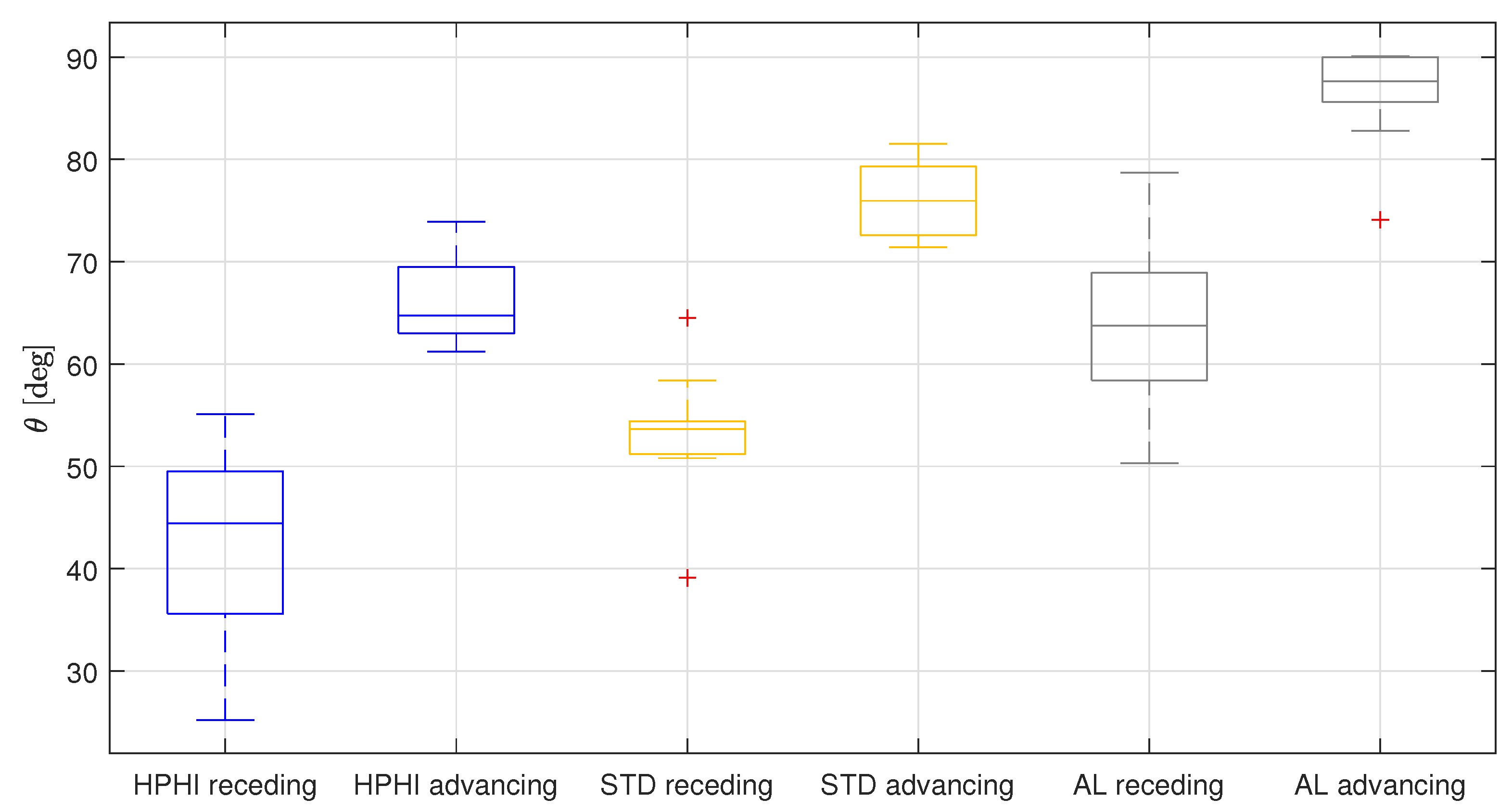 Fluids 08 00122 g007 Fluids 08 00122 g007