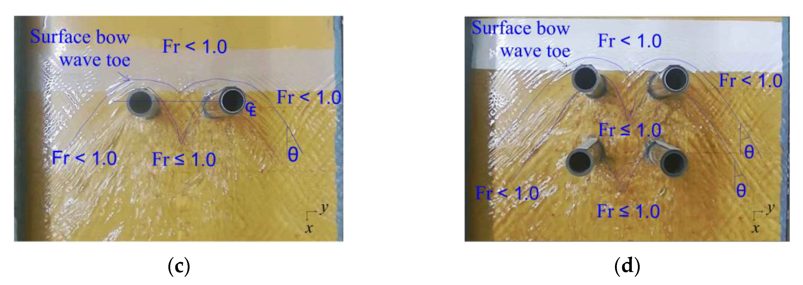 Fluids | Free Full-Text | Comparison Of The Flow Around Circular And ...