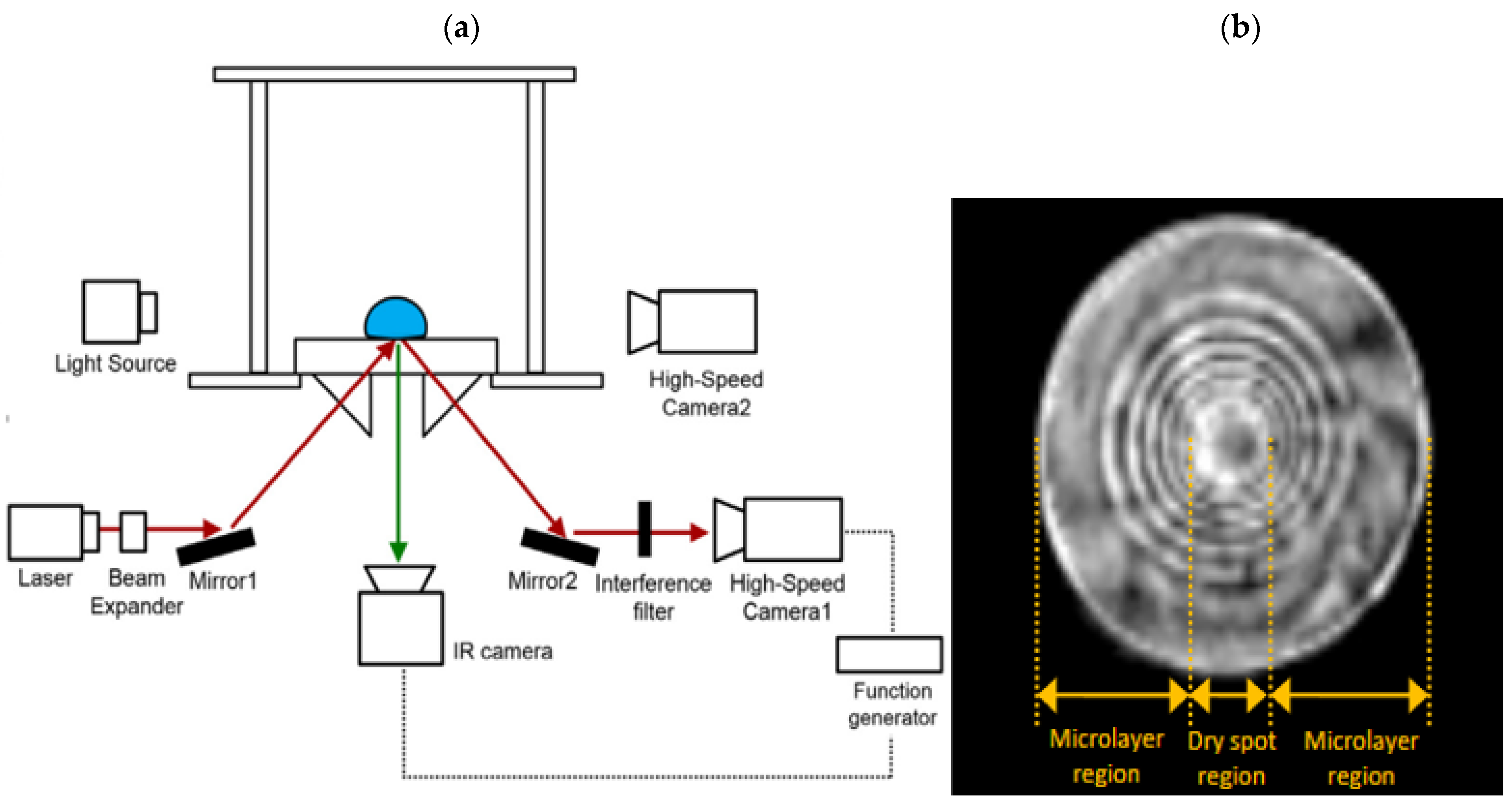 Fluids 08 00126 g002 Fluids 08 00126 g002