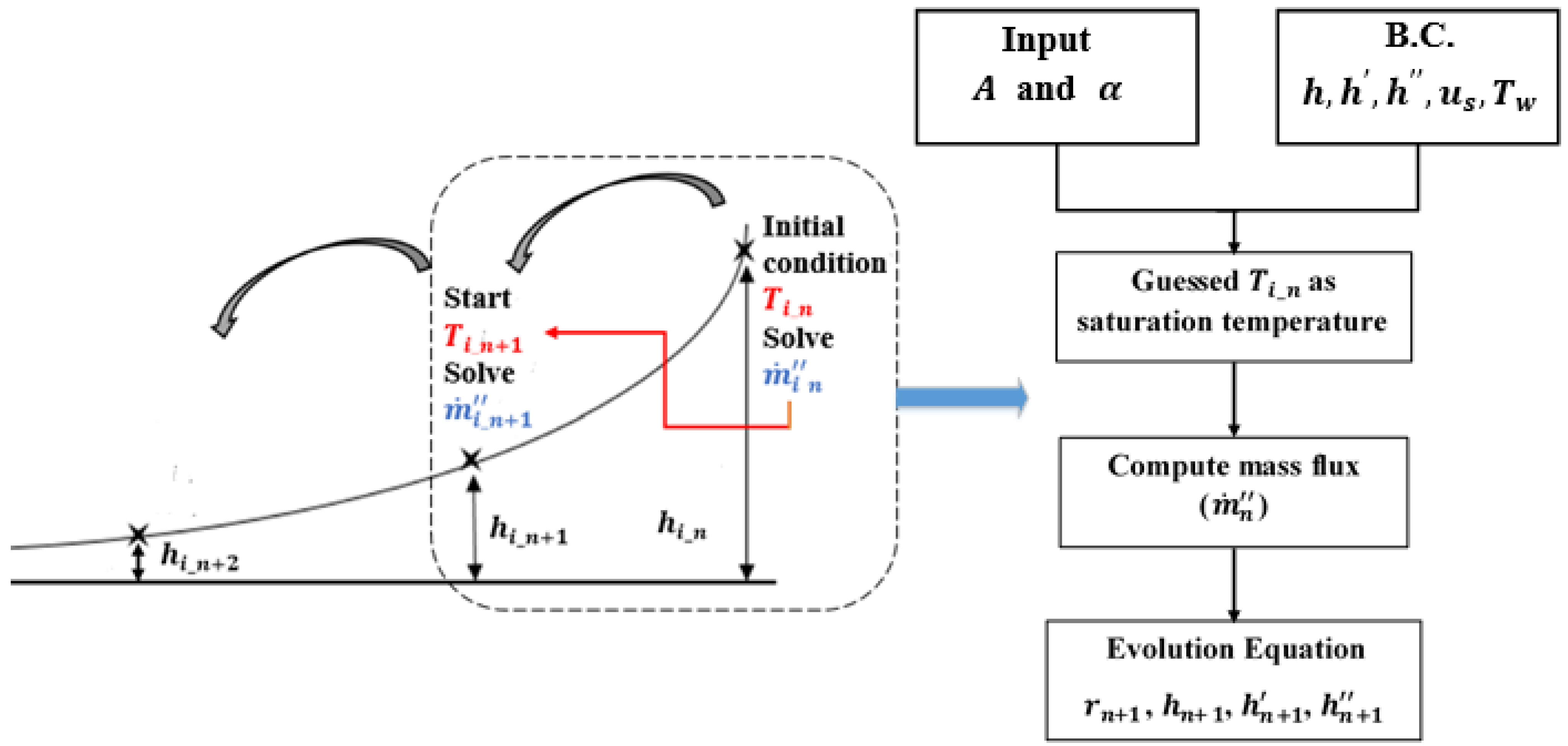 Fluids 08 00126 g004 Fluids 08 00126 g004