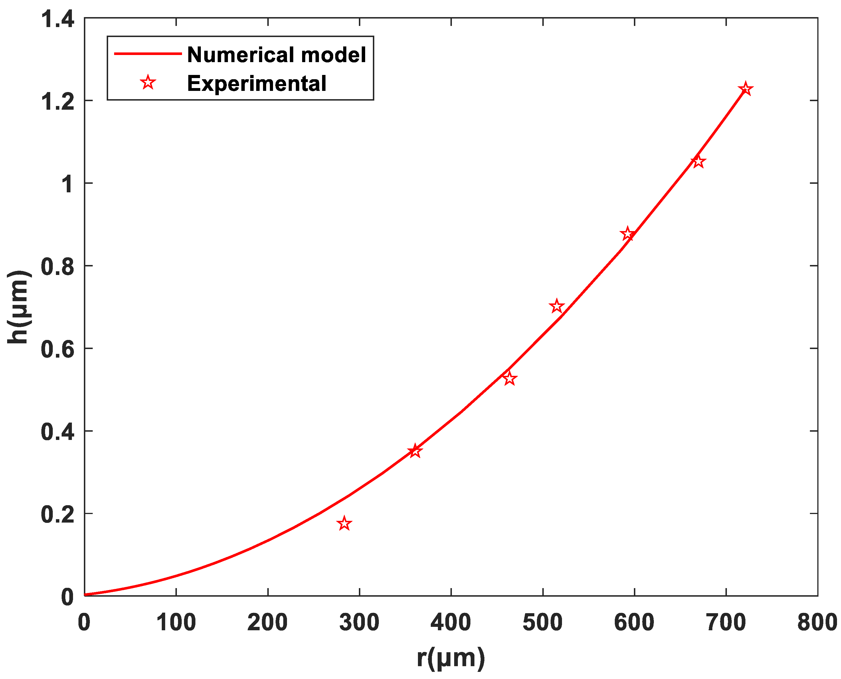 Fluids 08 00126 g005 Fluids 08 00126 g005
