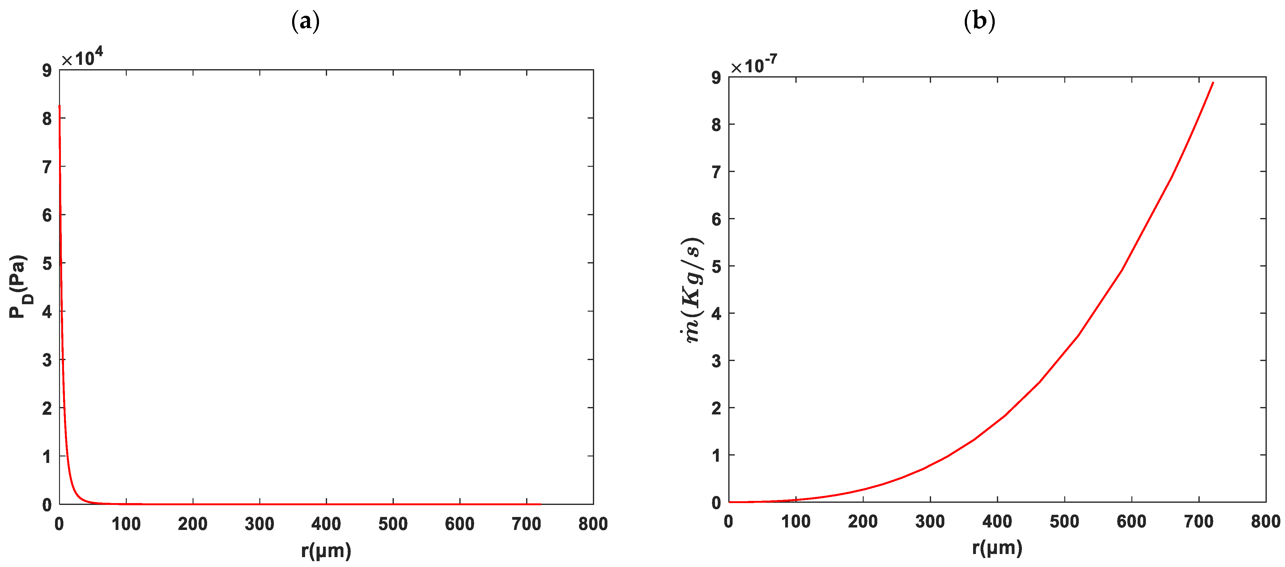 Fluids 08 00126 g006a Fluids 08 00126 g006a