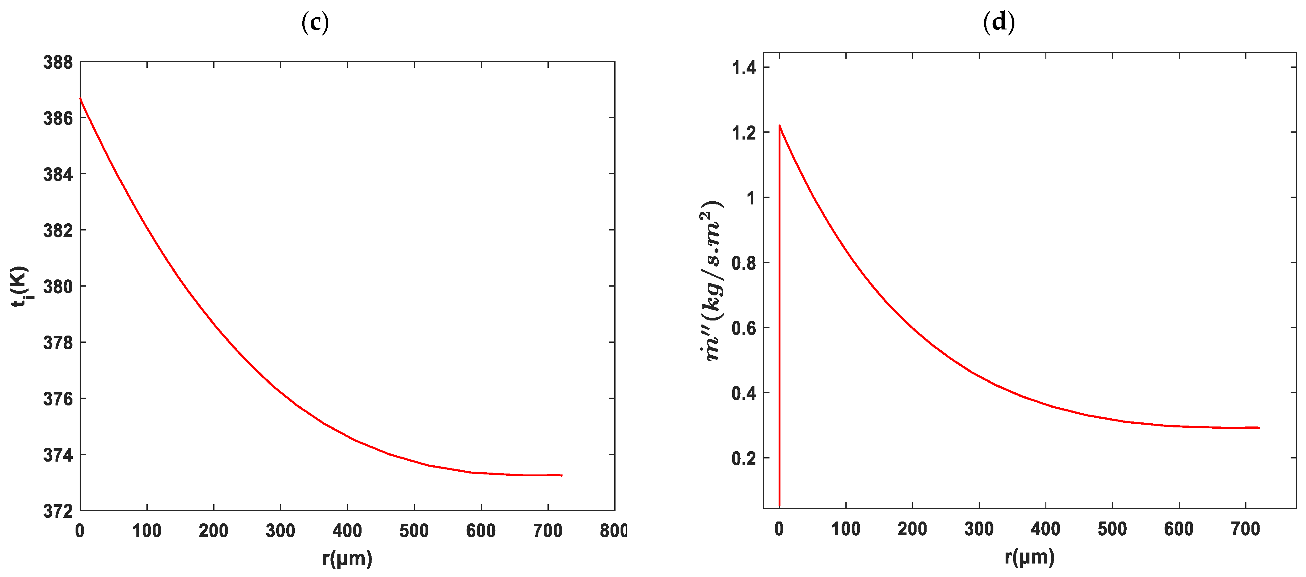 Fluids 08 00126 g006b Fluids 08 00126 g006b