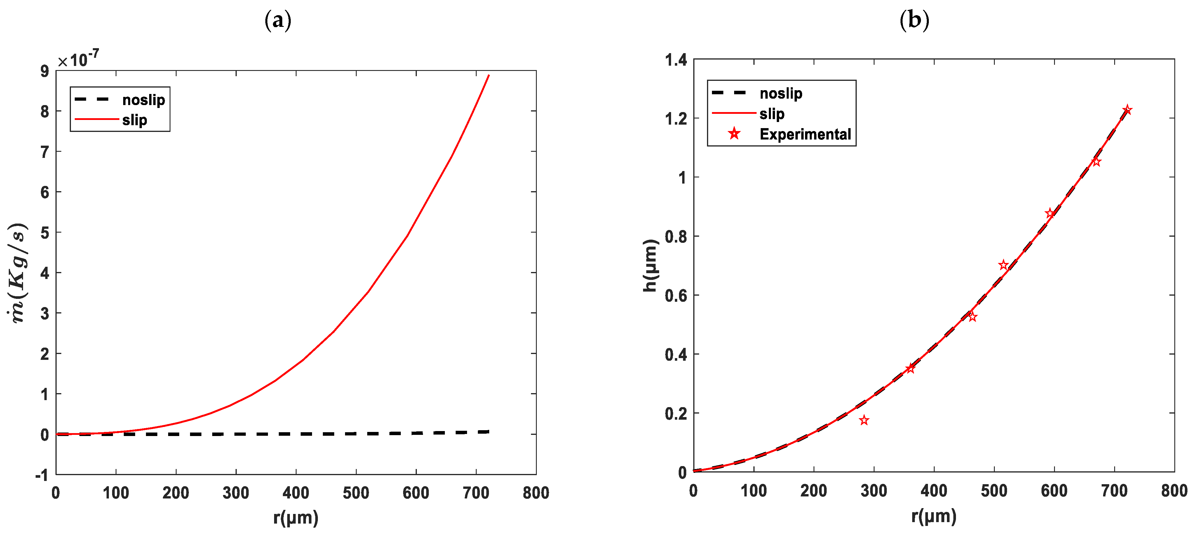 Fluids 08 00126 g008 Fluids 08 00126 g008