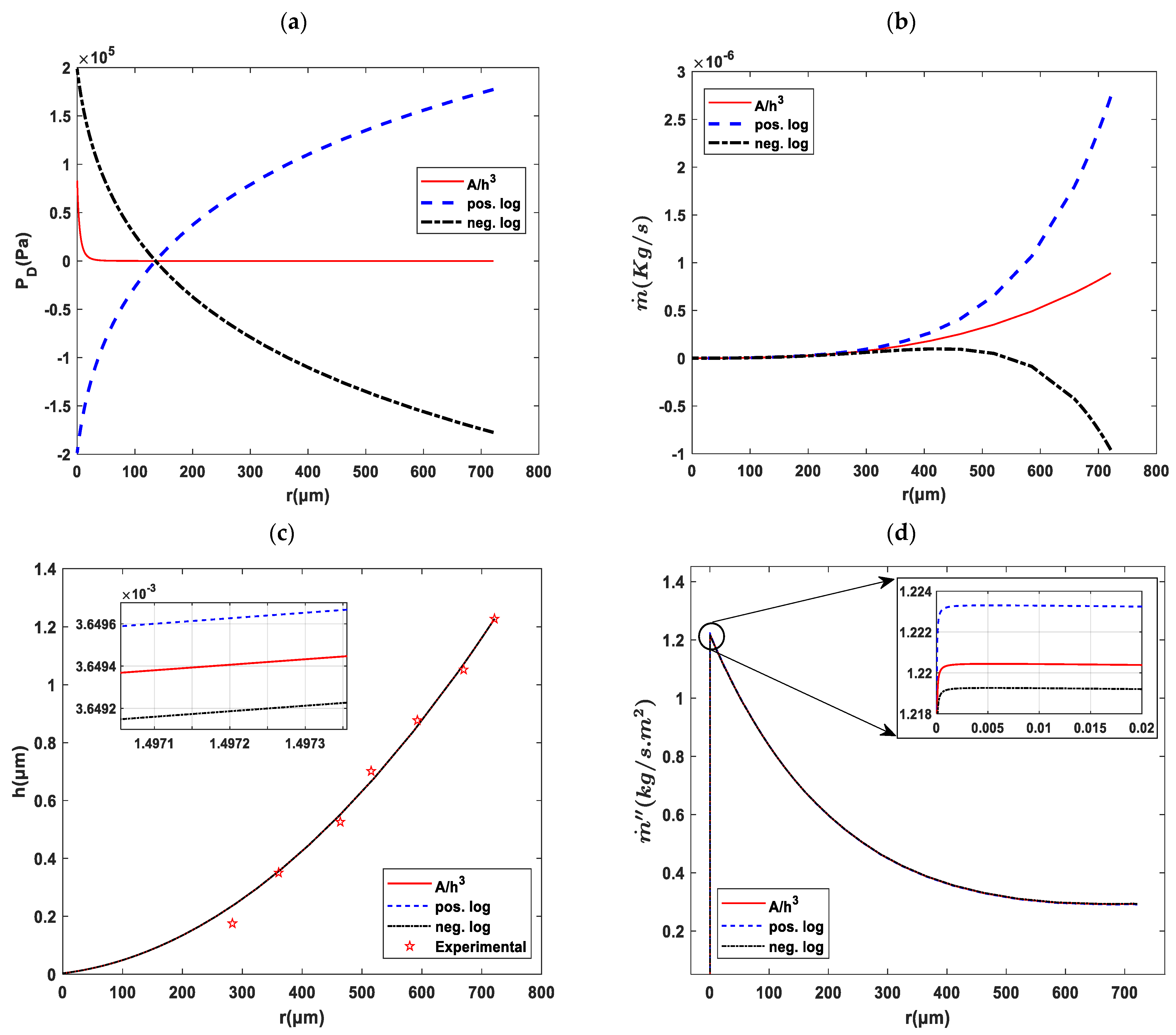 Fluids 08 00126 g009 Fluids 08 00126 g009
